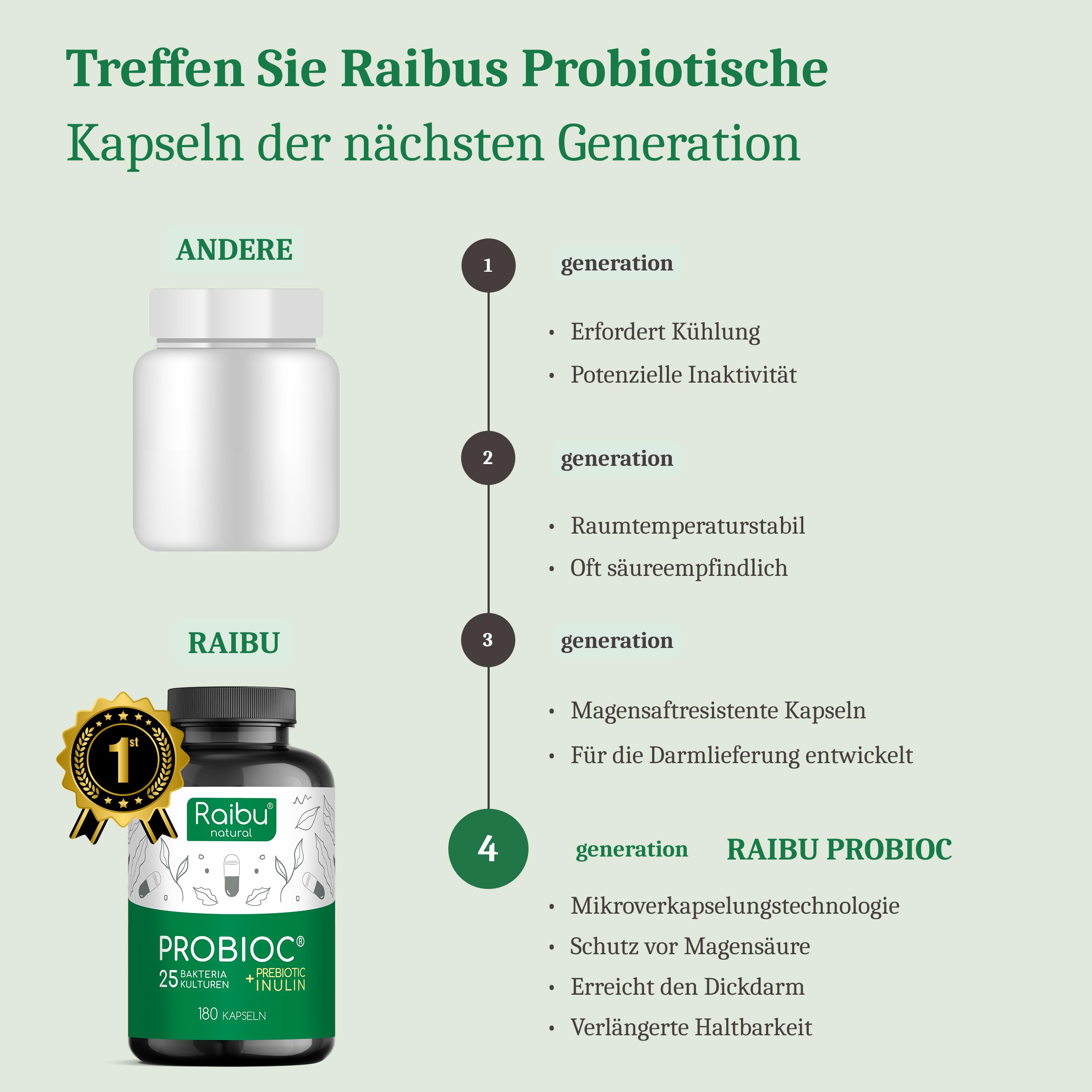 Probioc Kulturen Komplex - 25 Bakterienstämme + Inulin - 300 Mrd. KBE/g - 180 hochdosierte & magensaftresistente Kapseln - mit Lactobacillus & Bifidobakterien - Raibu