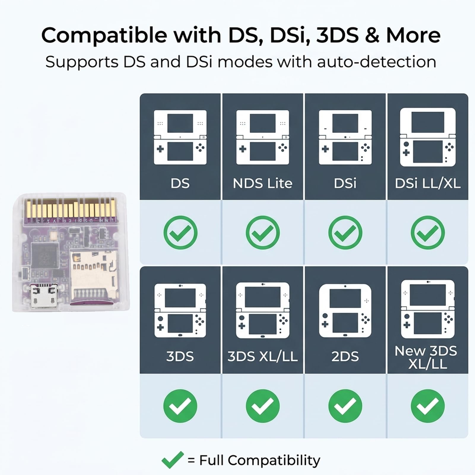 Plyisty Carte Flash DSPico DS pour NDS NDSL DSi 3DS 2DS, alimenté par MCU RP2040, Cartouche de Jeu Open Source de Mise à Niveau R4 6 Mo/s, Mode DS et Prise en Charge du Lanceur Pico