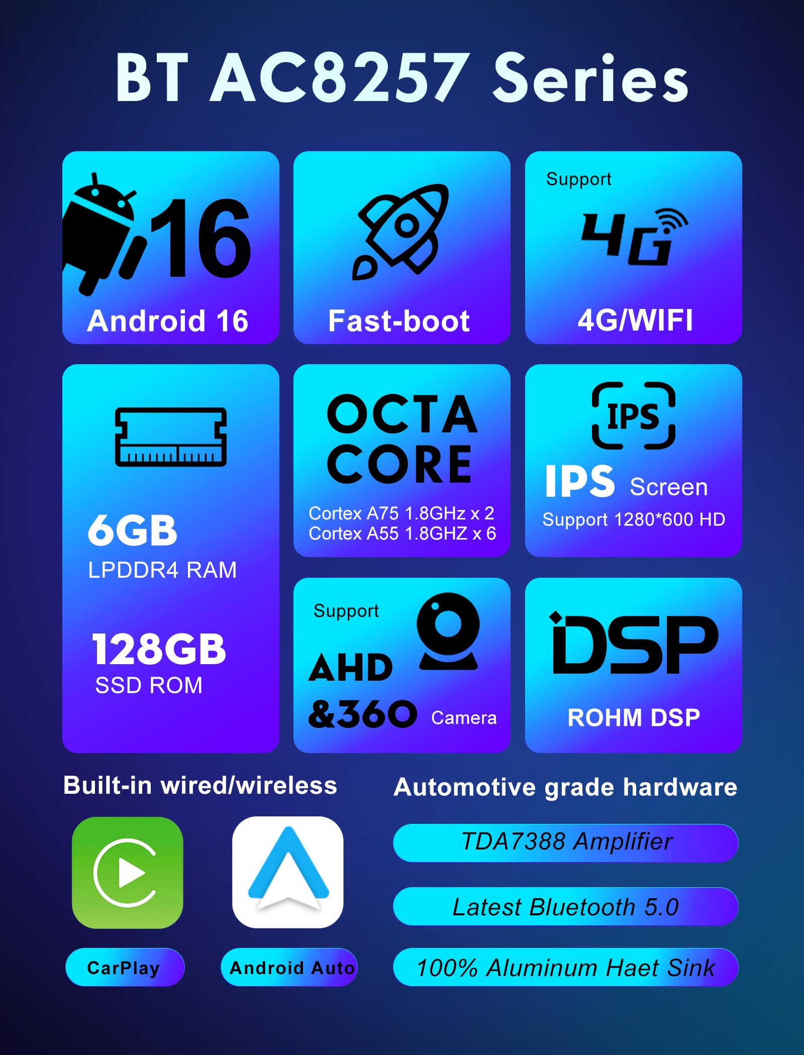 SXAUTO - [6G+128G, Octa-Core] - Android 14 IPS Autoradio für Hyundai Tucson (2014-2018) - CarPlay/Android Auto - Kamera + Mikrofon - 10,1 Zoll 2 Din - DAB Lenkrad 360-CAM Bluetooth Navi 360-CAM