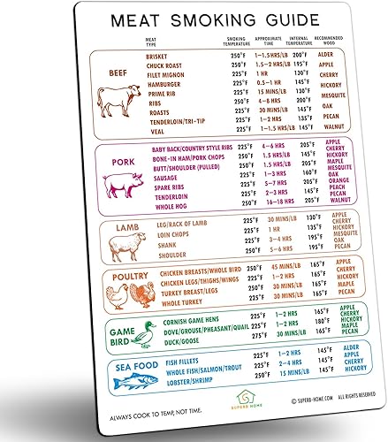 Miniatura 7 de Mejor versión mejorada Guía de ahumado de carne Imán Más Carnes populares (46) y sabores de madera Color brillante Texto más grande Objetivo