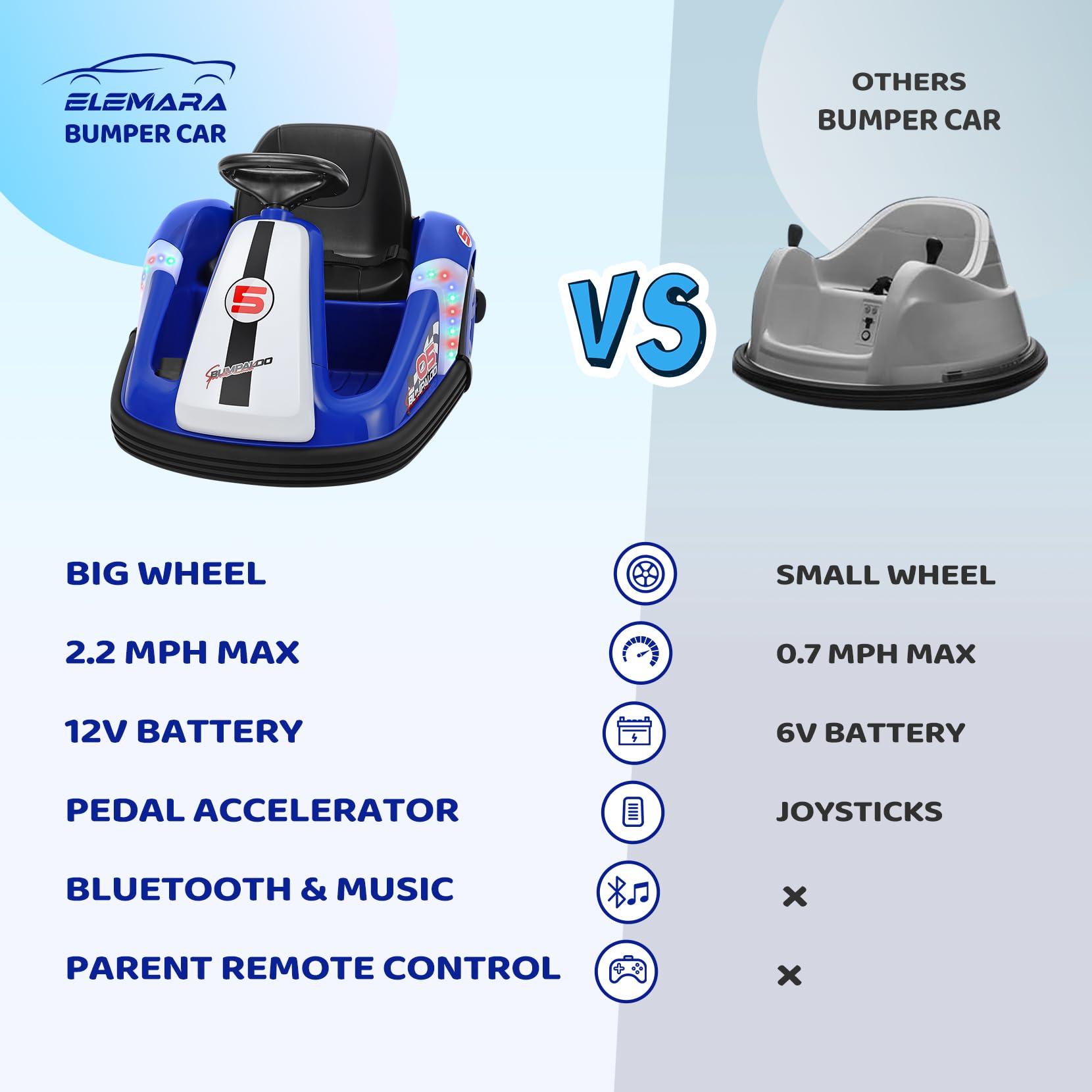 ELEMARA 12V Kids Bumper Car with Big Wheel, 2.2 Mph Max, Toddler Bumper Cars with Remote, Baby Bumping Toy Car with DIY Stickers,360 Degree-Spin, Music, Bluetooth,LED Lights, Blue
