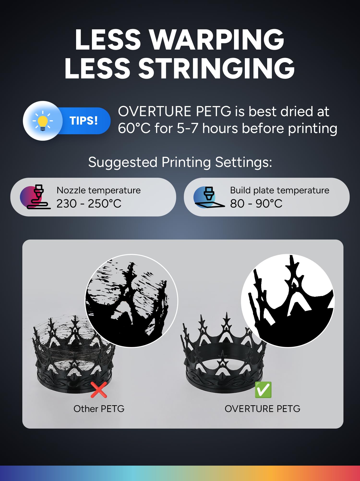 OVERTURE Filamento PETG 1.75mm, 4kg Bobina(8.8lbs), Neatly Wound Durevole PETG Filament per Stampante 3D, Precisione Dimensionale +/- 0.02 mm, 3D Printer Filamento (Nero 1kg*2+Bianco 1kg*2)