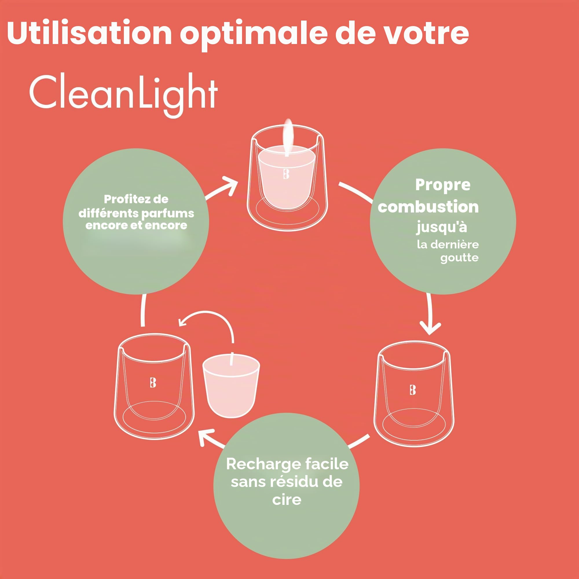 Bolsius - Set de Démarrage CleanLight - Bougie Parfumée Rechargeable - Support & 1 Recharge - Vert - Temps de Combustion de 20 Heures - Extraits Naturels & Cire Végétalienne