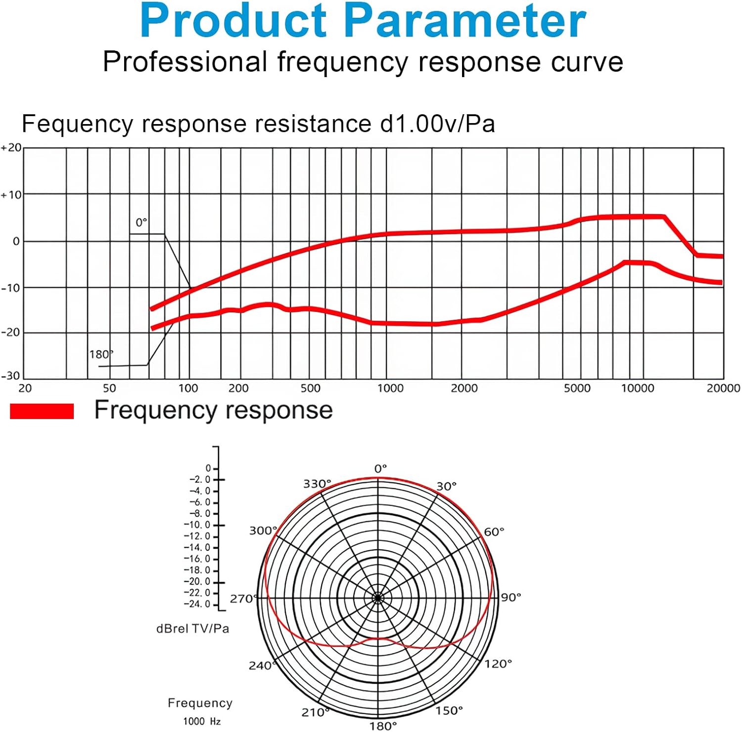 LZSIG Stereo Video Microphone with Shock Mount and Windscreen,DSLR Camera Microphone,Shotgun Microphone.Suitable for Canon/Nikon/Sony Cameras.Used for Recording,Interview,Vlog,YouTube,Tiktok-LVM2 : Electronics