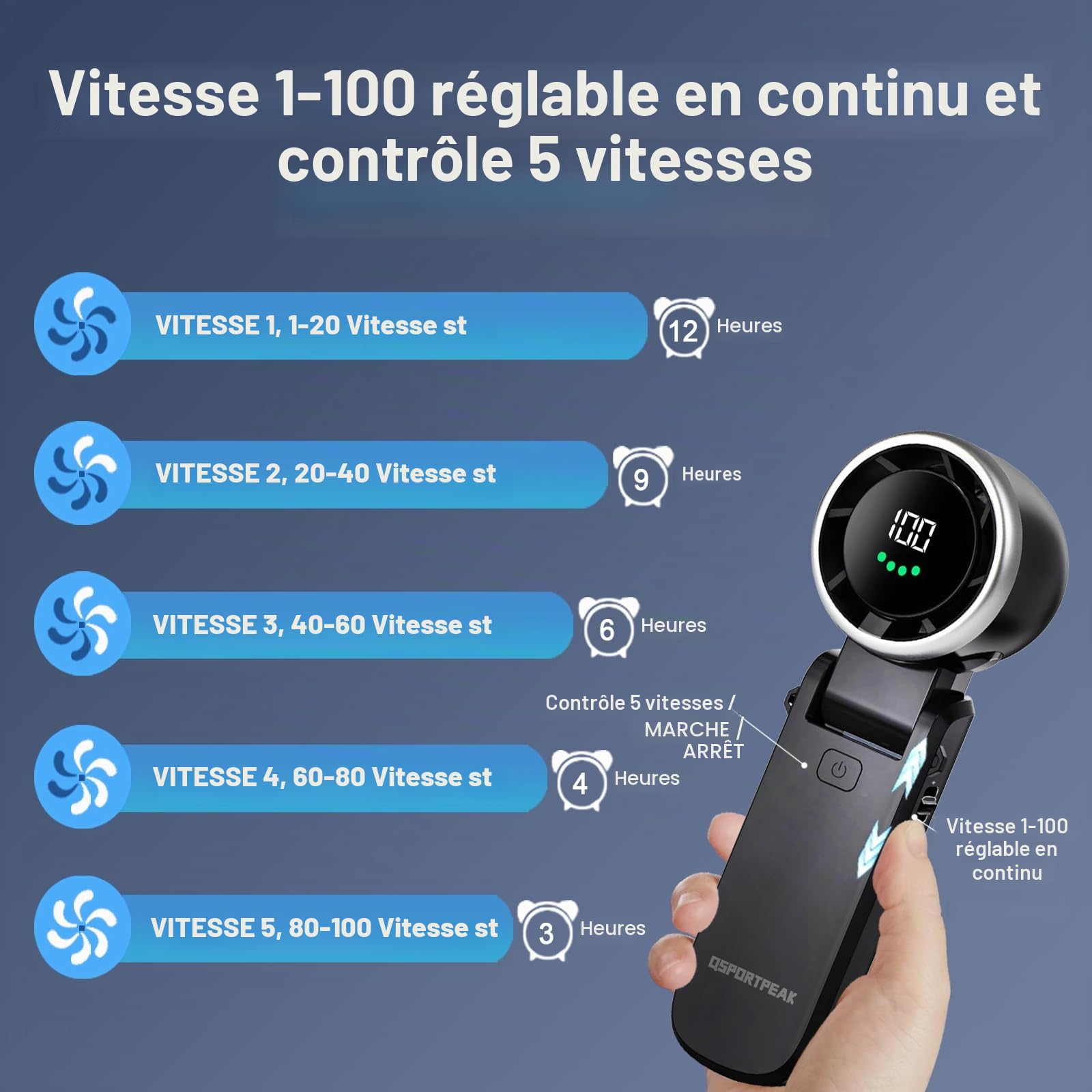 Ventilateur Turbo Portable à Main,13550 tr/min Refroidissement Instantané,Réglable en Vitesse(de 1 à 100),Recharge USB Rapide 2H,Jusqu'à 12h,Affichage Numérique,pour Extérieur,Voyage,Travail- Noir