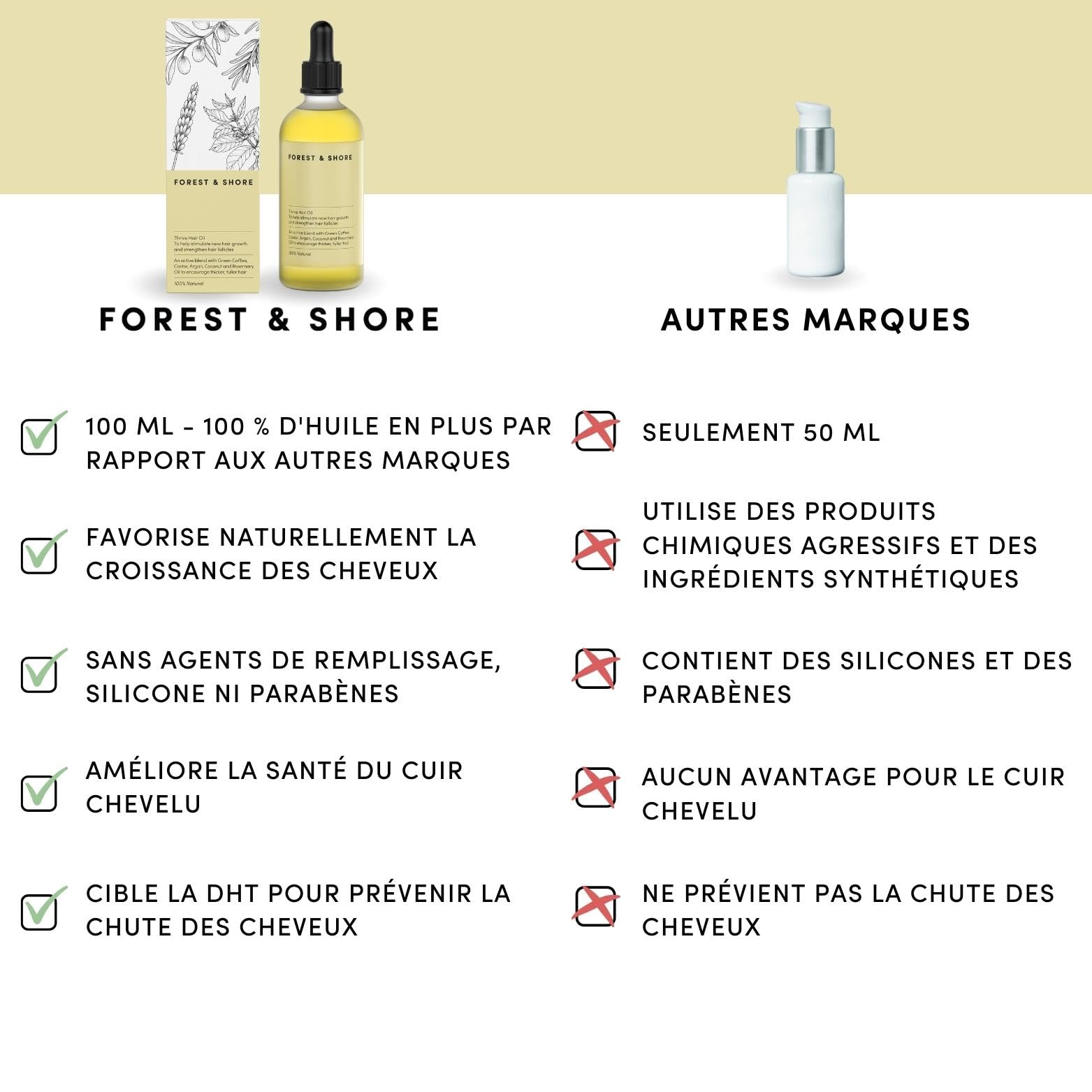 Soins des Cheveux et Huile pour la Pousse des Cheveux à l'Huile de Ricin et d'Huile de Coco, Masque Capillaire pour une Pousse des Cheveux Très Rapide avec de l'Huile de Romarin