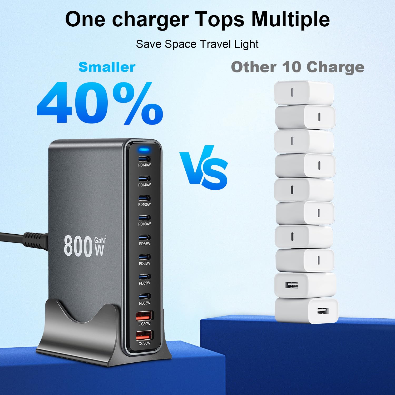 Caricatore USB multiplo da 800 W, 10 porte, con 8 USB C + 2 USB A, stazione di ricarica per più dispositivi, compatibile con MacBook, iPad, iPhone serie 16/15/14