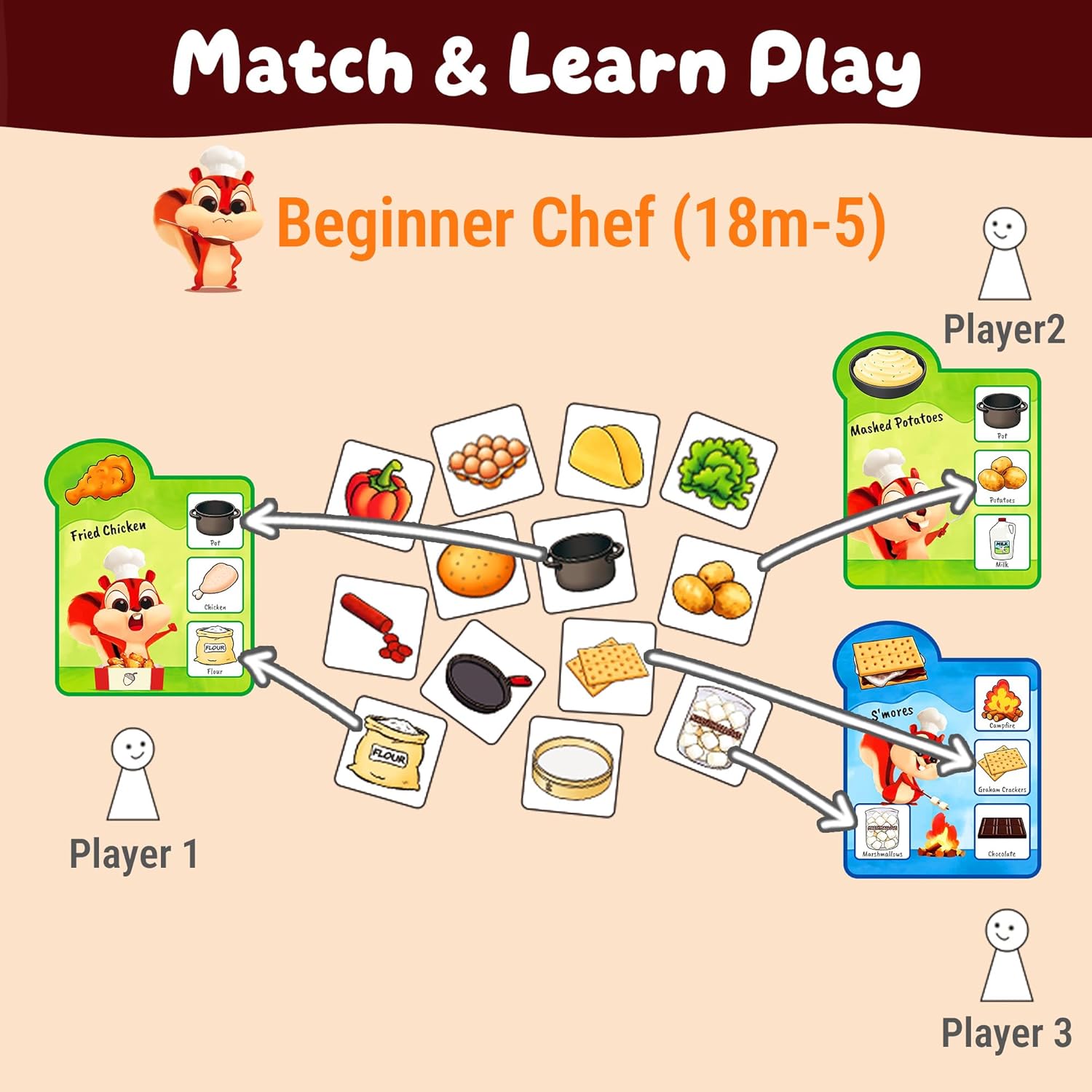 rokt&razo Recipe Rush, Cooking & Matching Card Game for Toddlers & Kids, Ages 18 Months to 10+, Educational Board Game, Easy to Learn, No Reading Required, Perfect for Family Game Night, 1–4 Players
