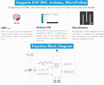 ESP32-S3 Development Board N16R8 16MBFlash + 8MB S RAM, 2.4GHz Wi-Fi and Bluetooth 5, 240MHz Dual Core Processor, ESP32-S3-WROOM Module, for AIoT Projects, with External Dual-Band Wi-Fi Antenna