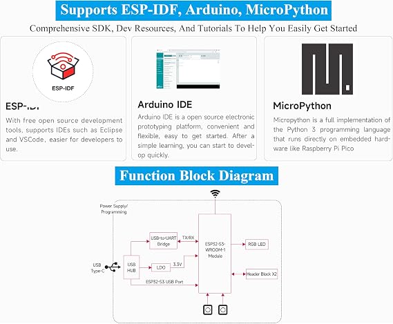ESP32-S3 Development Board N16R8 16MBFlash + 8MB S RAM, 2.4GHz Wi-Fi and Bluetooth 5, 240MHz Dual Core Processor, ESP32-S3-WROOM Module, for AIoT Projects, with External Dual-Band Wi-Fi Antenna