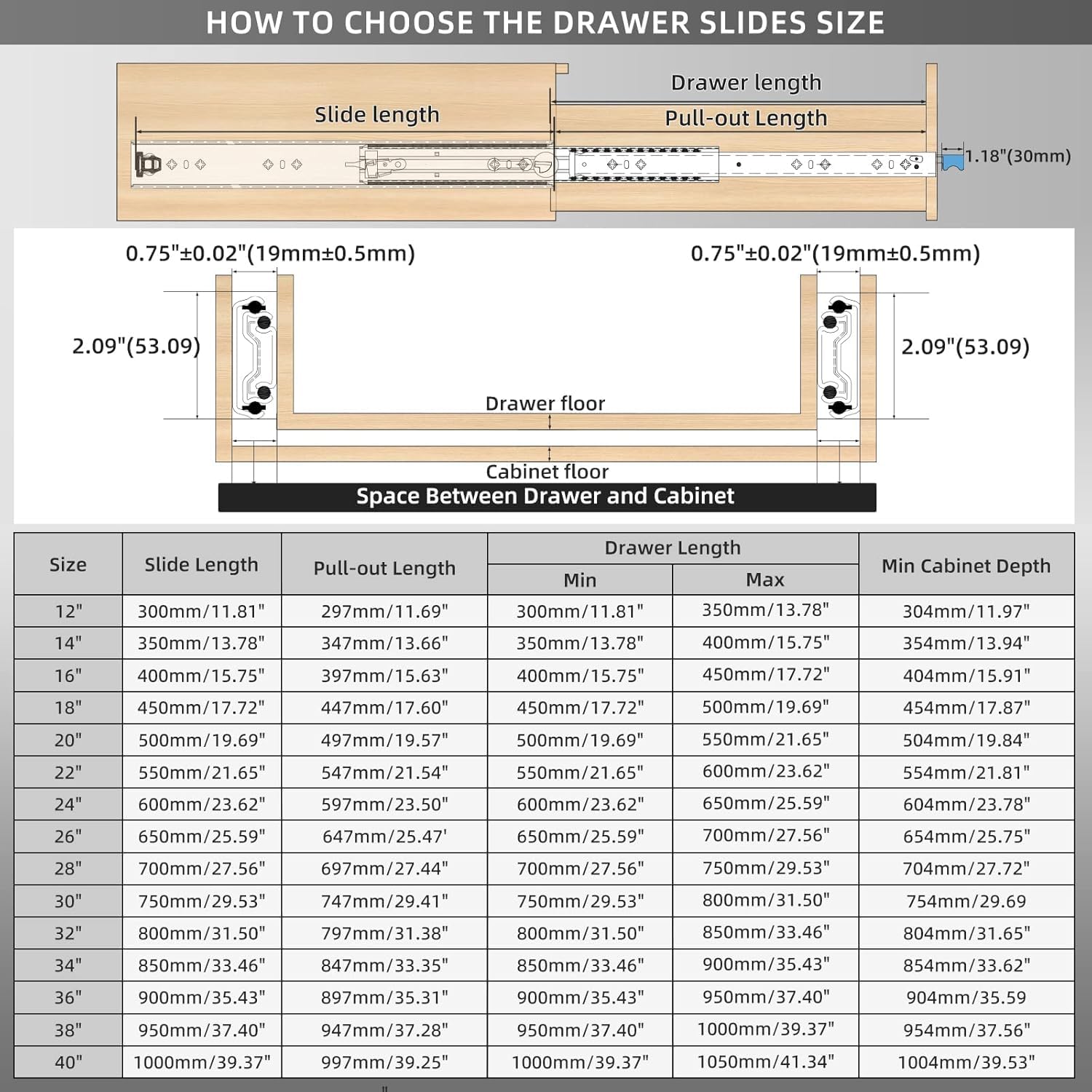 Guide per Cassetti Pesanti con serratura 950mm Guide per Cassetti Estrazione Totale Cursori a Sfera Carico Massimo 120KG Guide per Cassetti Montaggio Laterale 1 Paio