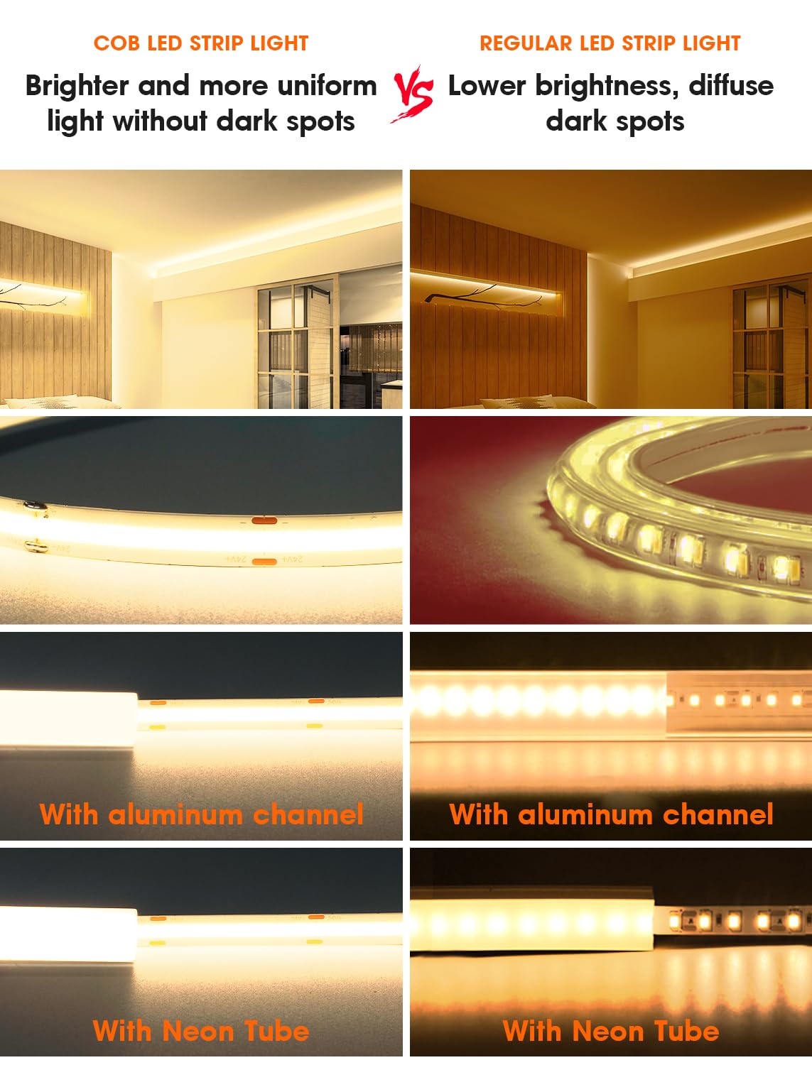 CEMOON 16.4FT/5M High Density COB LED Strip, 8mm Width LED Strip Lights, CRI 90+, DC24V, 1600LEDs Flexible LED Ribbon Tape for Home, Bedroom, Living Room(Power Supply Not Included) (2700K)