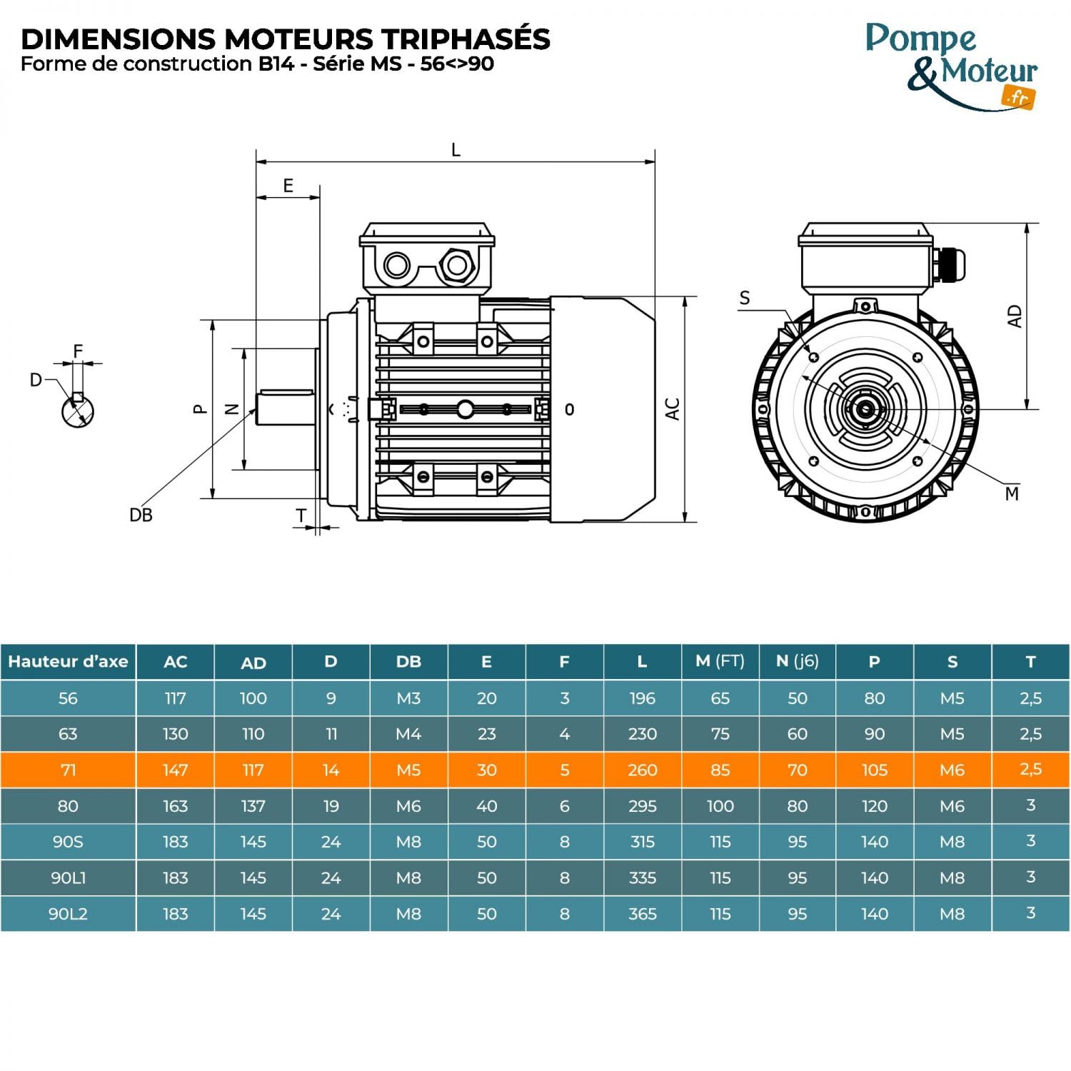 Elektromotor, 0,55 kW, 1500 U/min, 230/400 V, dreiphasig, CEMER MS Karkasse, reduziert, Flansch B14