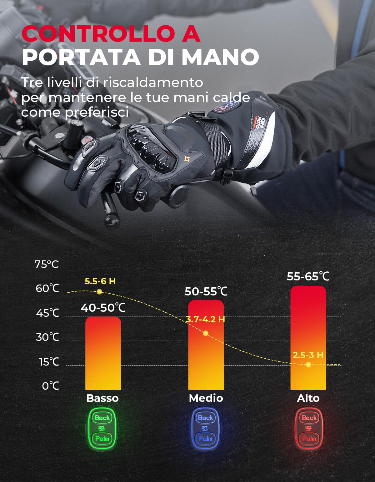 KEMIMOTO Guanti Riscaldati Moto Uomo, Ricaricabili Guanti Invernali Impermeabili Touch Screen con 3000 mAh Batterie, Adatti da -20°C a -5°C, Ideali per Motociclismo e Ciclismo