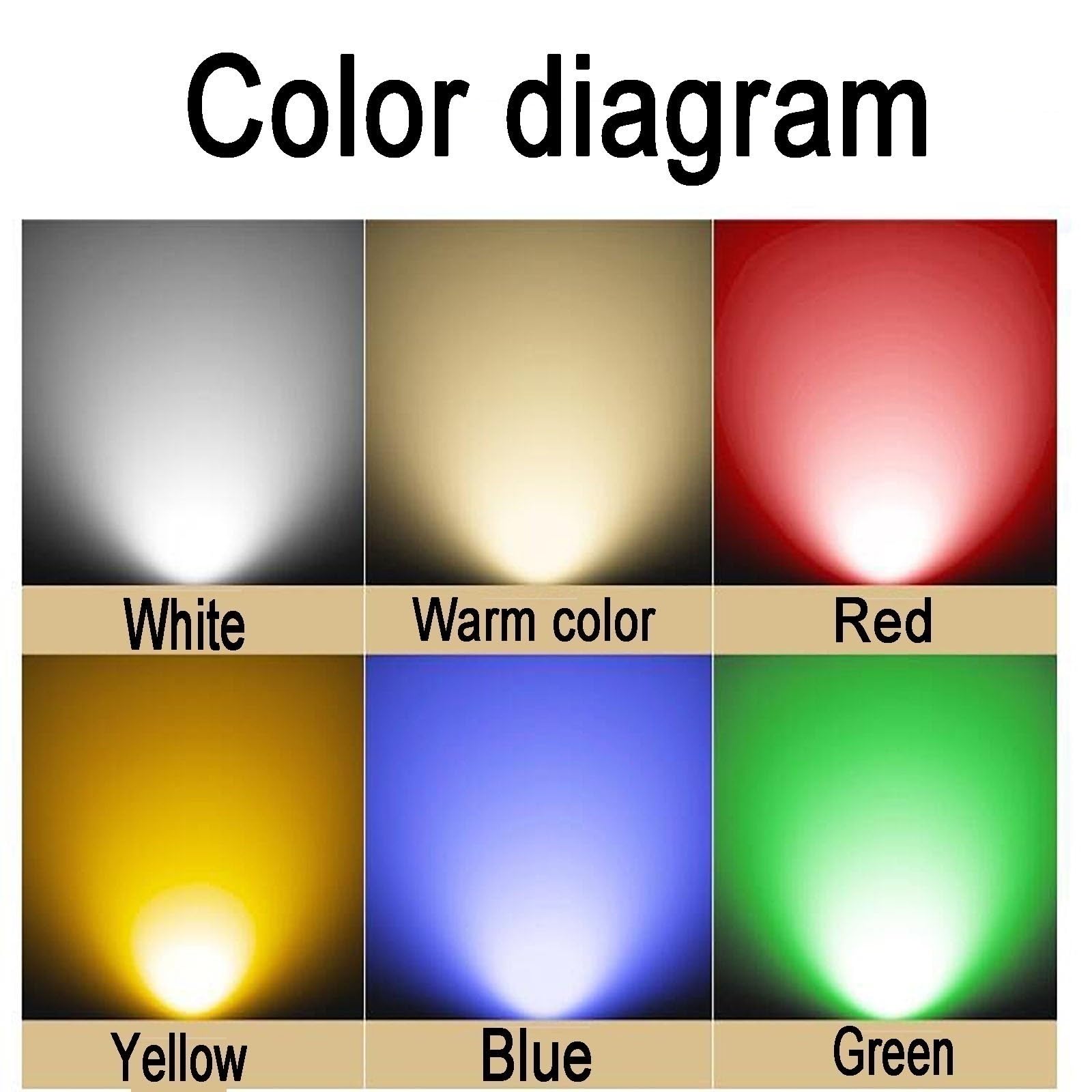 Luci Paesaggistiche - Faretto LED, Faretto A LED Subacqueo Incorporato A Bassa Tensione CA 24 V, Fontana A LED Sommergibile Impermeabile IP68, Luce A LED Per Laghetto Decorativo Subacqueo(Blue,6W)