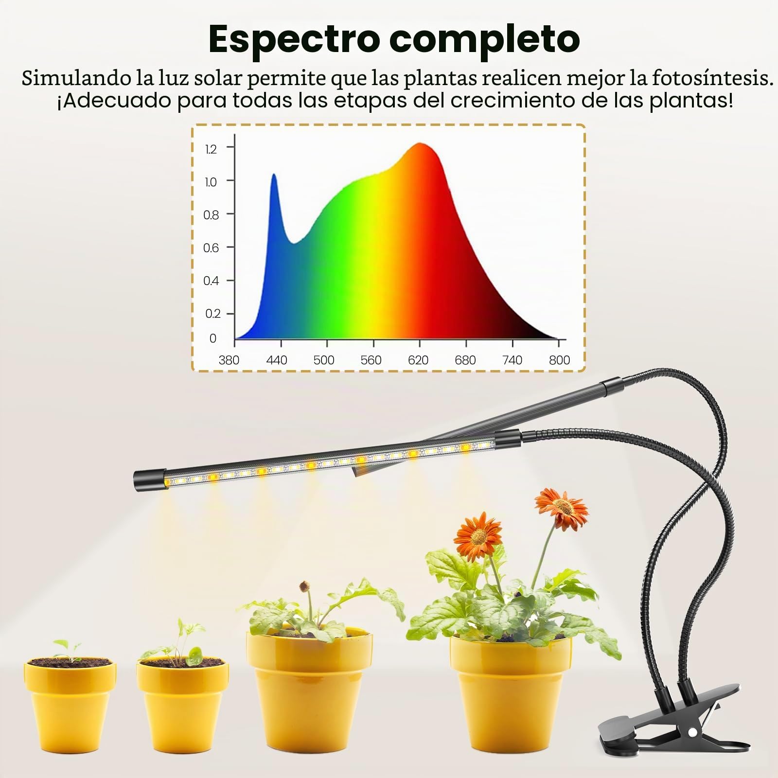 bseah - Luz de cultivo de plantas para plantas de interior, luz de crecimiento de espectro completo, 3 modos y regulable de 10 niveles, temporizador de encendido y apagado automático 3/9/12H