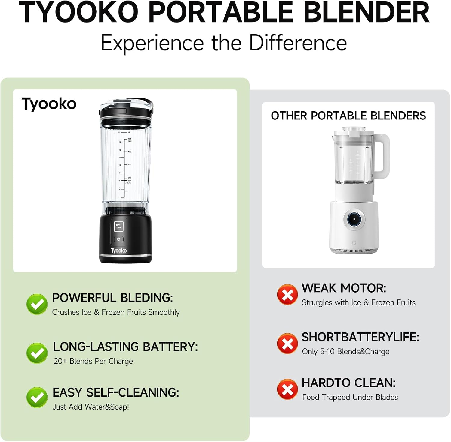 Portable Blender for Smoothies and Shakes, 18oz Rechargeable Electric Personal Juicer Cup with Dual Mode, 6 Sharp Blade Drink Mixer Bottle with Leakproof-Lid & Sip Spout for Kitchen/Travel/Gym