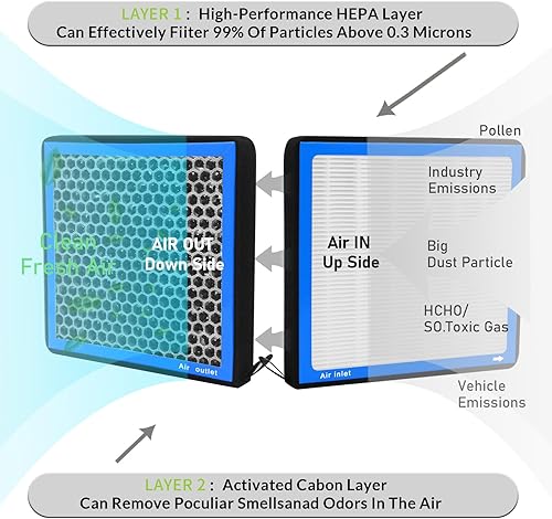 Miniatura 10 de CF10134 Filtro de aire de cabina con carbón activado para Honda Accord 2003-2023, Accord Crosstour, Civic 2006-2015, CR-V, Crosstour, Odyssey,