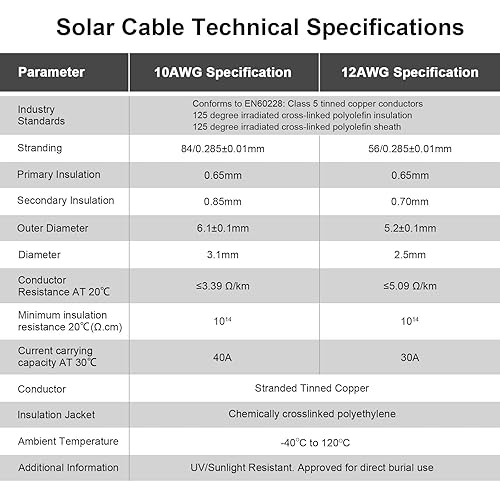 Miniatura 3 de iGreely - Cable de extensión solar de 10 pies y 10 AWG con conector macho y hembra de panel solar, adaptador de panel solar (10 pies rojo + 10 pies