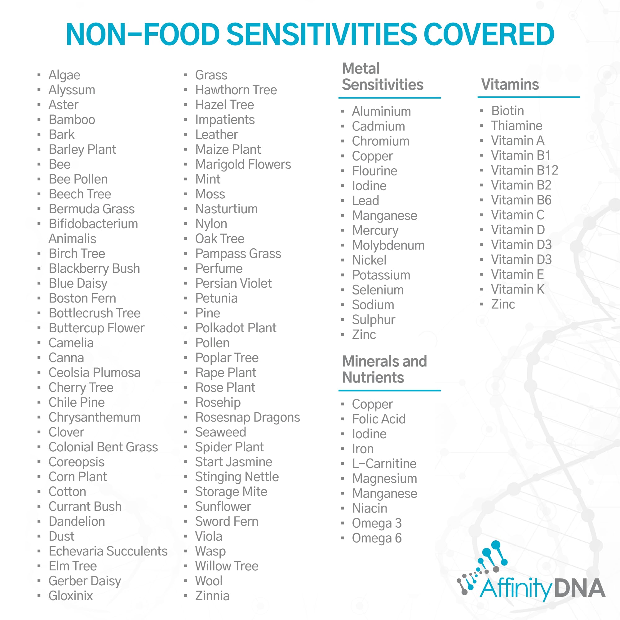 Test della AffinityDNA per intolleranze cavallo su 73 allergeni alimentari e non alimentari |Kit per raccolta campioni per 1 cavallo |Esito in 5 gg lavorativi | Kit per allergie senza costi aggiuntivi