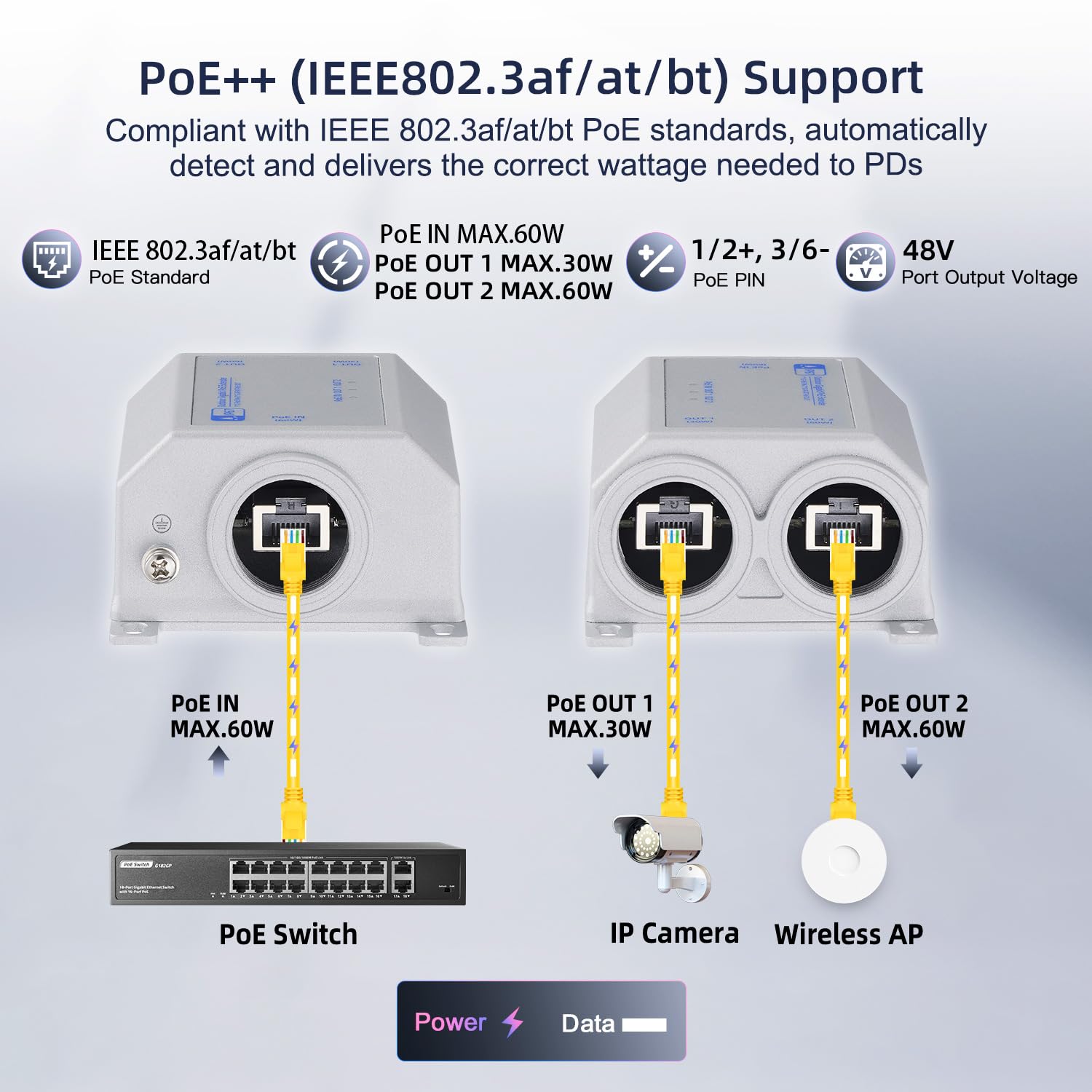 Przedłużacz PoE Gigabit do użytku na zewnątrz, 1 wejście PoE i 2 wyjścia PoE, wodoszczelny zgodnie z IP67, metalowa obudowa, IEEE802.3af/at/HiPoE 60 W Power Over Ethernet, montaż ścienny, Plug & Play