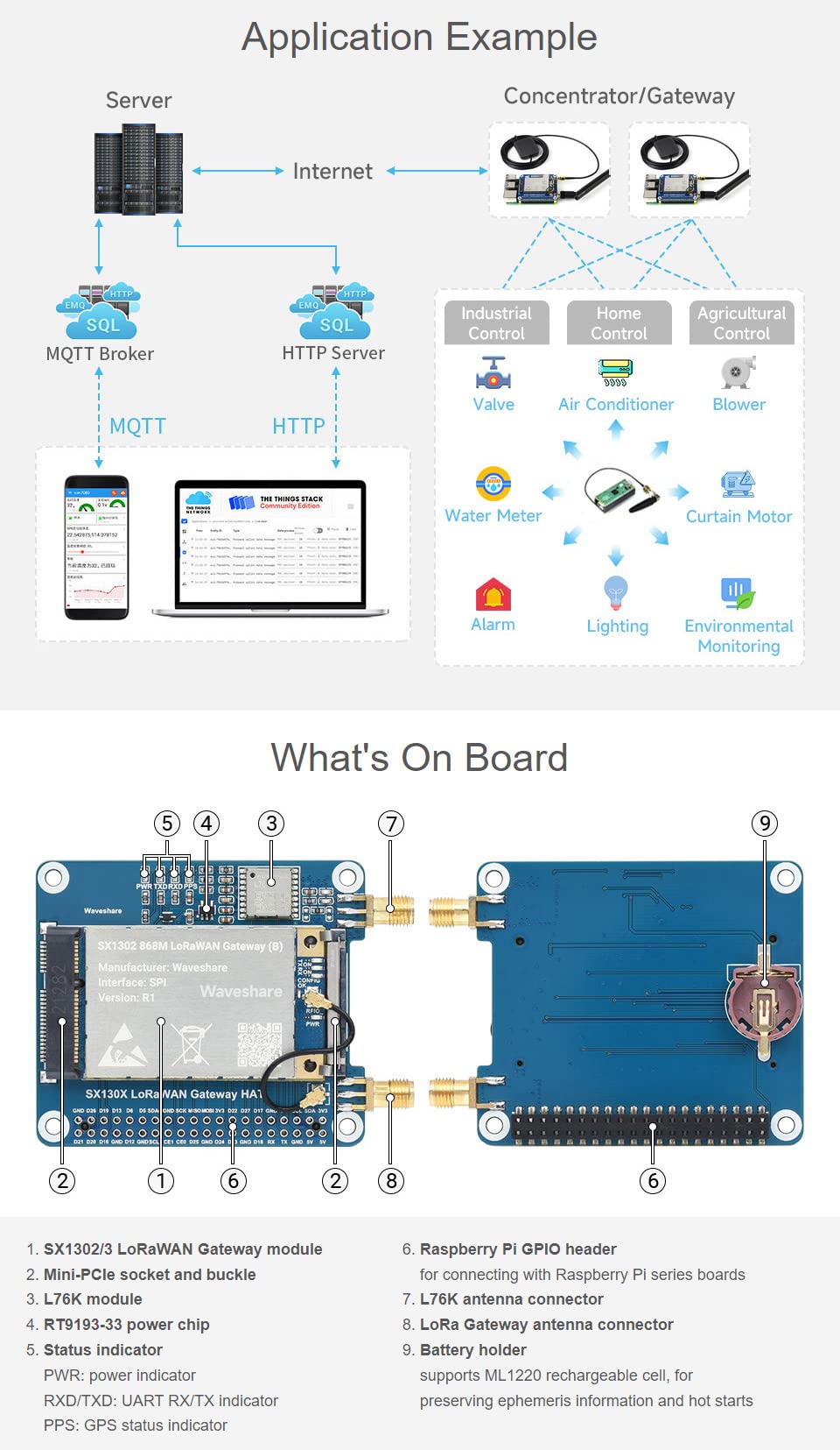 Waveshare SX1302 915M LoRaWAN Gateway Hat Compatible with Raspberry Pi with L76K Module Standard Mini-PCIe Socket, Long Range Transmission, Large Capacity, Multi-Band Support