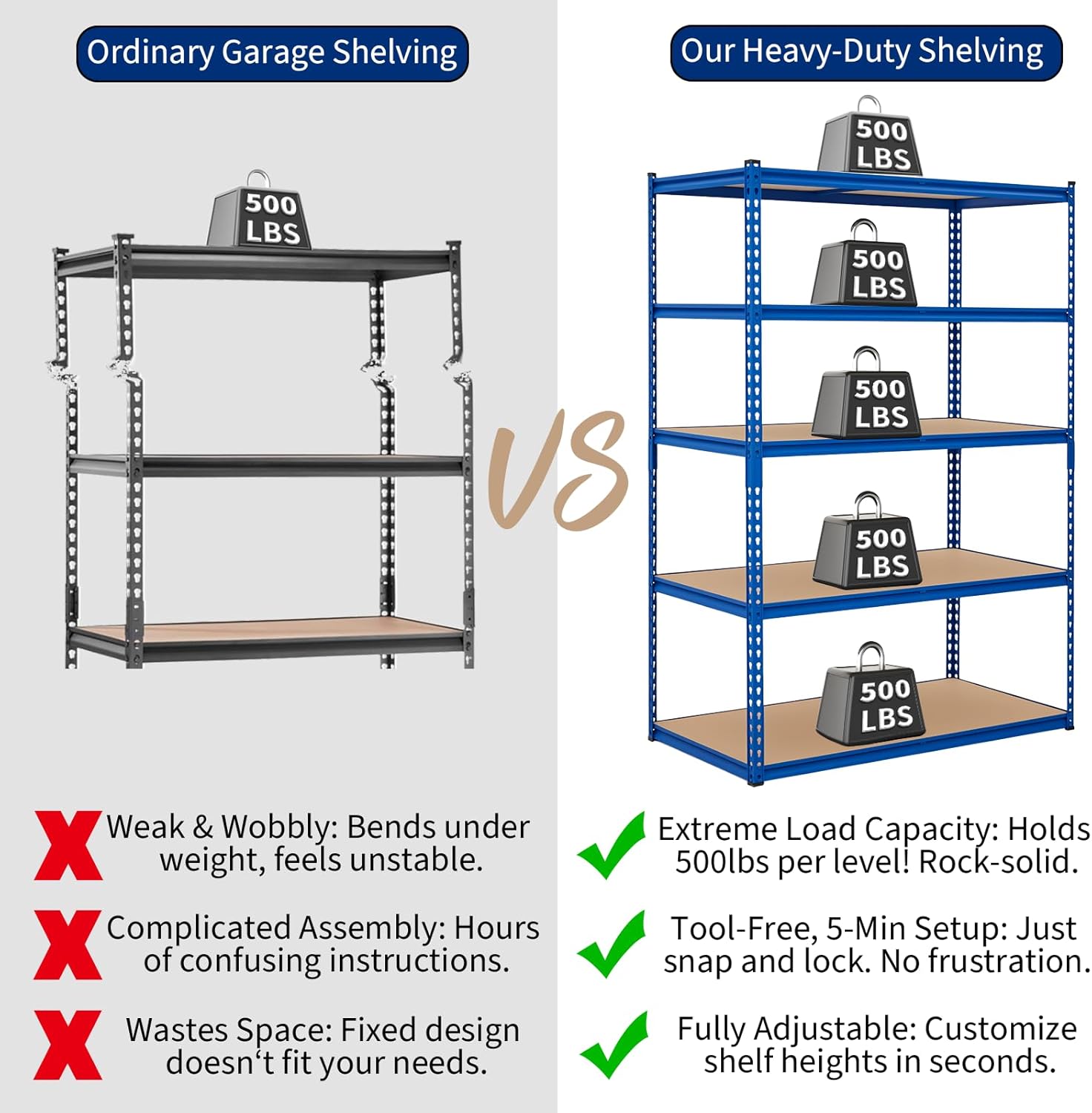 5 Tier Garage Shelving Unit, 2500 LB Capacity, 48x24 in Heavy Duty Adjustable Steel Storage Shelves, Freestanding Storage Racks for Basement Warehouse Shop