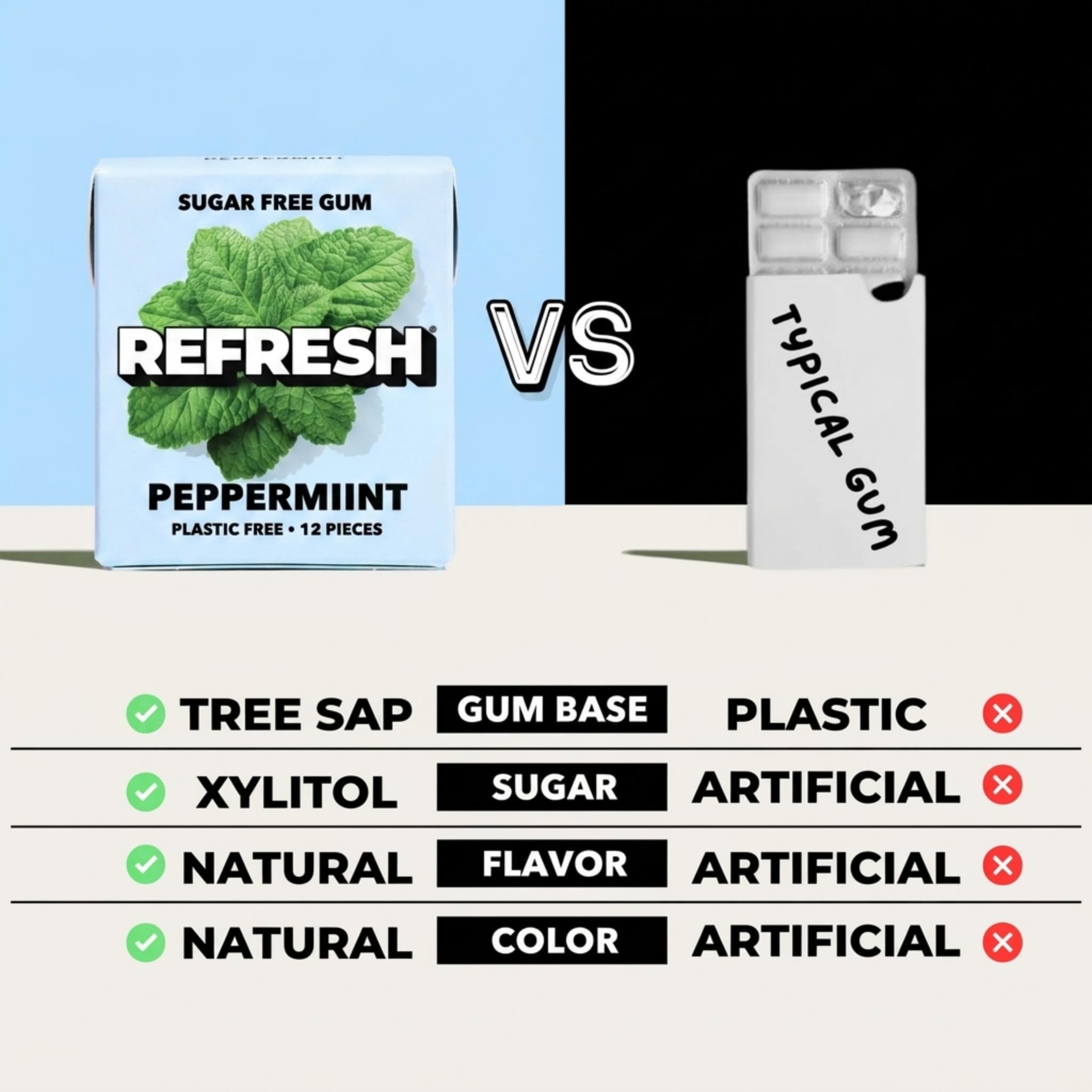 Refresh Sugar Free Chewing Gum with Xylitol, Peppermint, 12 Pack thumbnail 4