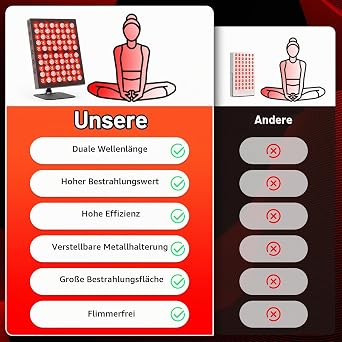 Red Light Lamp Infrared Lamp Panel Red Light Panel with 80 LEDs (Black) [Energy Class F]