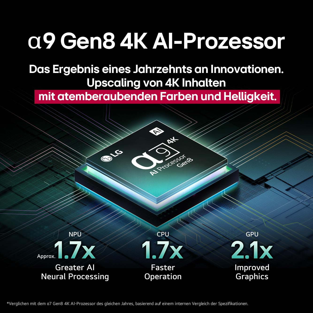 LG OLED65C5ELB, 65 Zoll (165 cm), 4K OLED evo AI TV, α9 Gen8 Prozessor, webOS 25, 120Hz (VRR bis zu 144Hz), Modelljahr 2025
