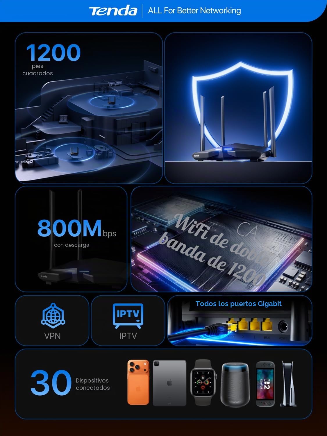Tenda AC10 - AC1200 Router WiFi inalámbrico Gigabit, Doble Banda 5GHz 867 Mbps 2, 4 GB 300 Mbps, Gaming, Beamforming +, 4 Antenas 5 dBi, 4 Puertos LAN Gigabit, Dedicado para fibra de 200 MB y superior