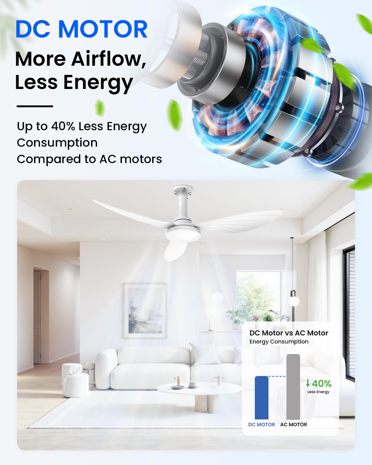 Hisummer 106cm Ventilador de Techo con Luz, Conexión E27 Solo con Soporte Incluido, Montaje Rápido Ventilador Techo Silencioso con Mando, Motor DC Reversible para Dormitorios Salón y Cocina