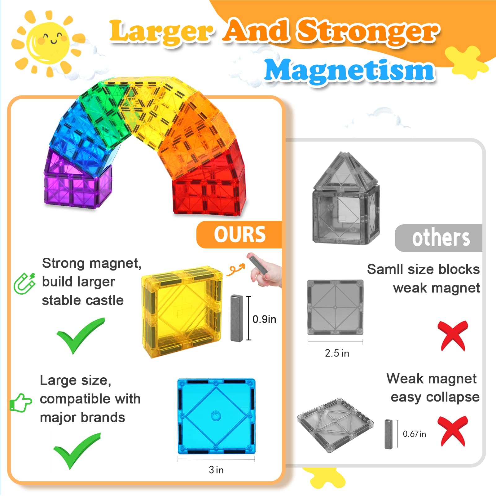 Kaysaitoy 100 Pezzi Costruzioni Magnetici Magneti Giocattoli per Bambini Piastrelle magnetiche Giocattoli giochi bambini 3 anni blocchi magnetici per ragazzi e ragazze di 3 4 5 6 7 8 anni