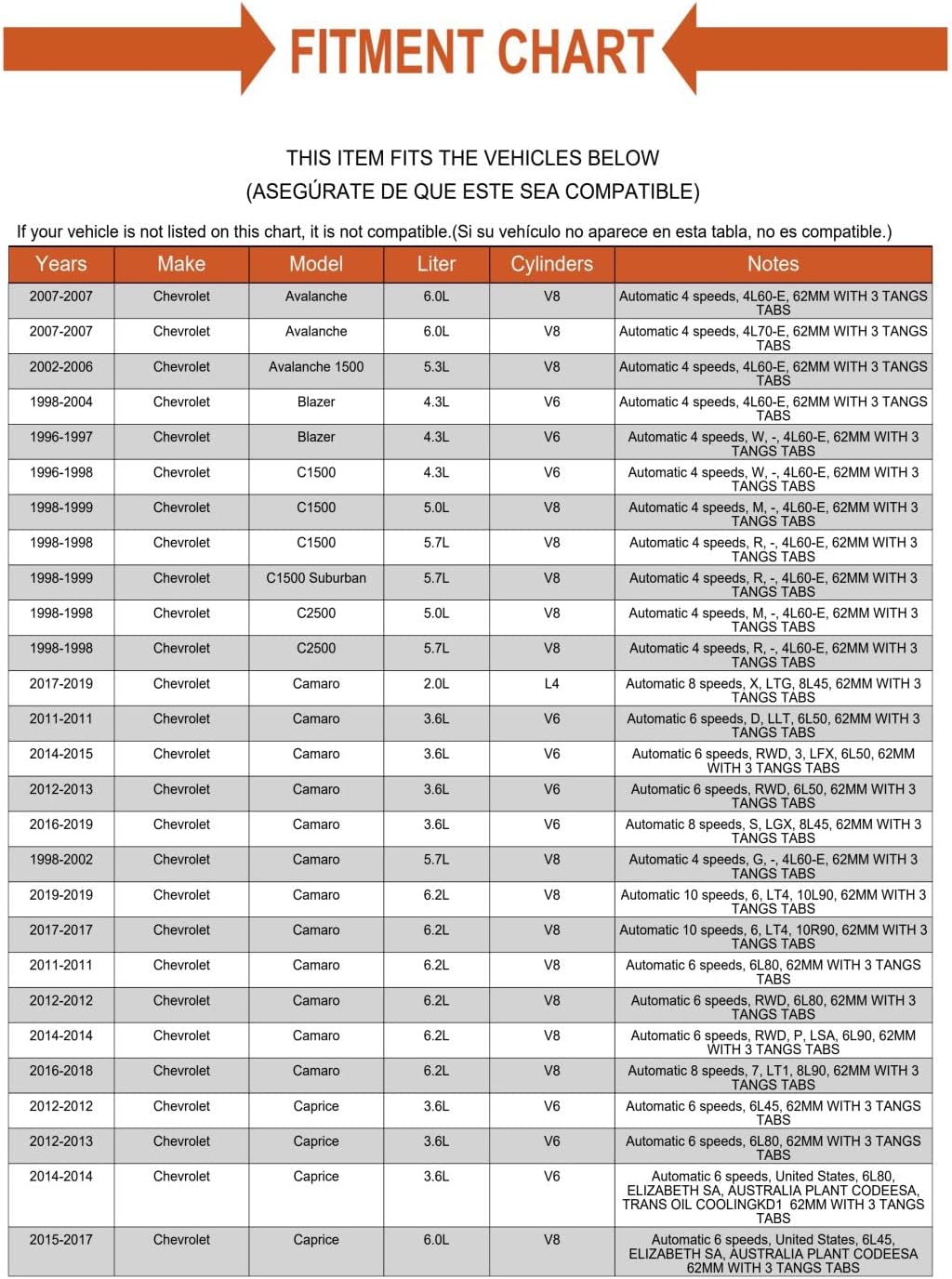 Sawyer Auto Transmission Bell Housing Inspection Cover Automatic 8 speeds, RWD, 8L45, 62MM WITH 3 TANGS TABS Fits Cadillac