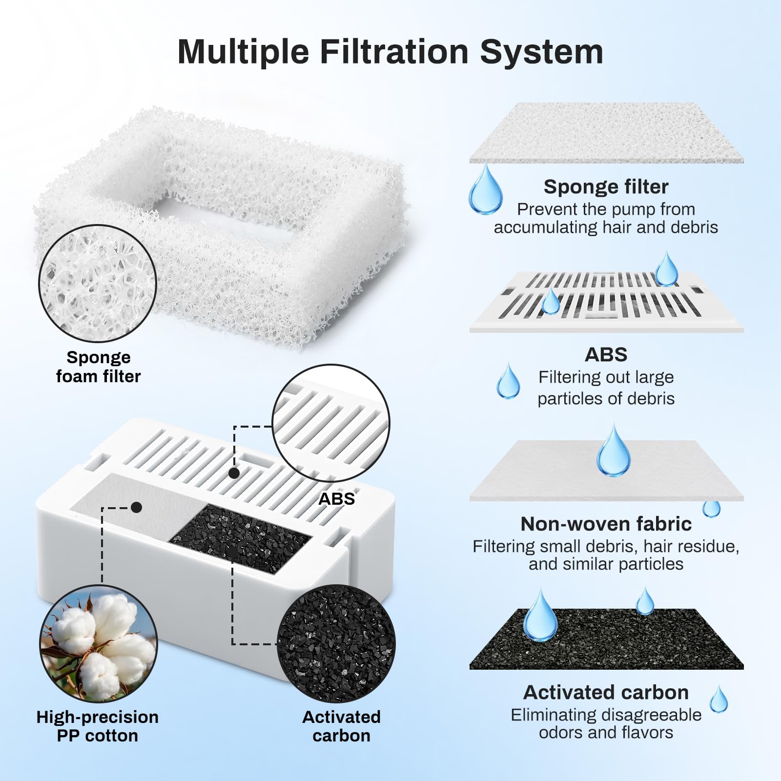 Fuente de cerámica para gatos, VinDox 2,1 L, fuente para gatos y perros, fuente de porcelana, dispensador de agua para gatos con filtro de repuesto y espuma bomba inteligente (gris)