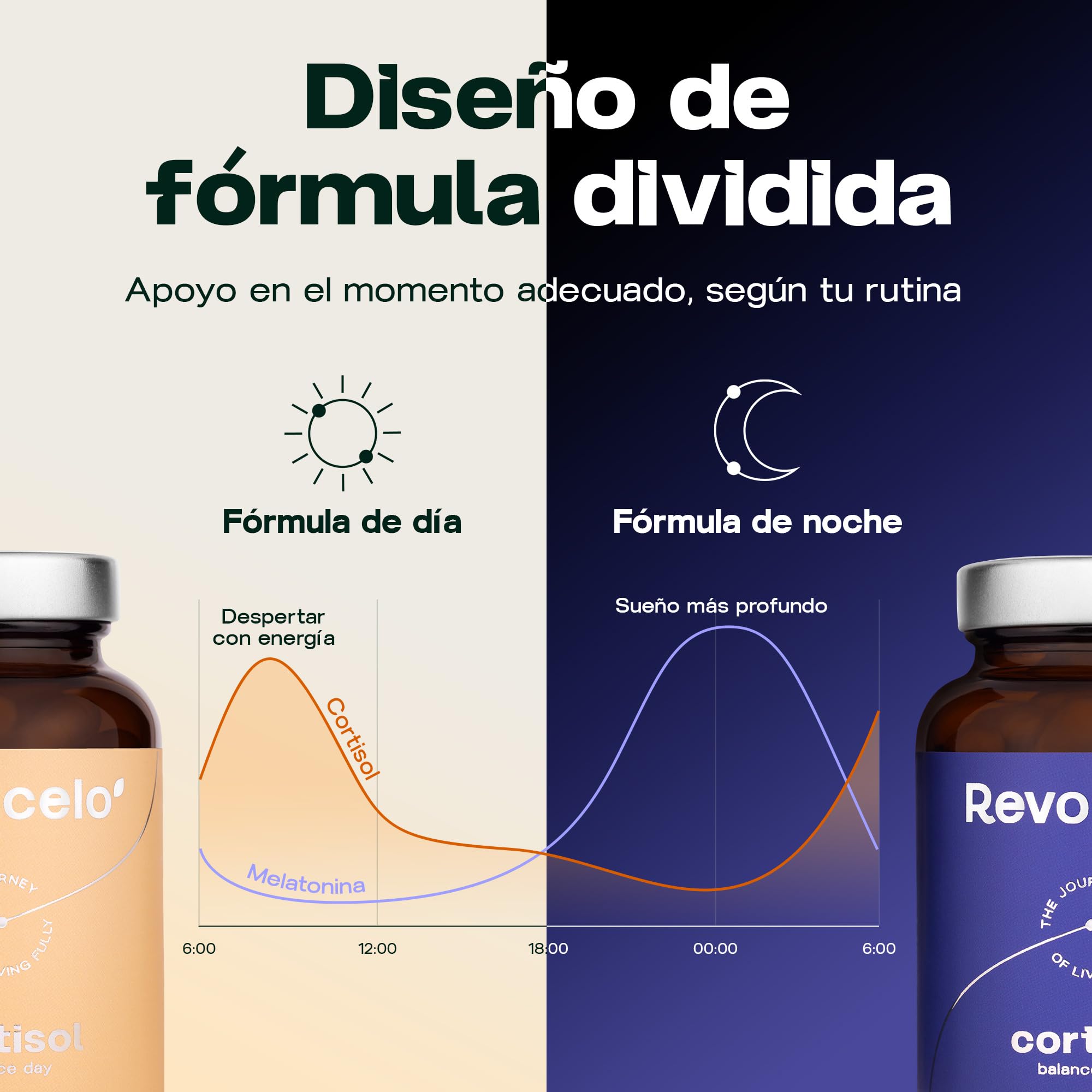 Cortisol Balance - Fórmula antiestrés - KSM-66® Ashwagandha, L-teanina | 6+ adaptógenos sistema de 2 frascos para relajación y concentración, testado en laboratorio, EU, 120 cápsulas