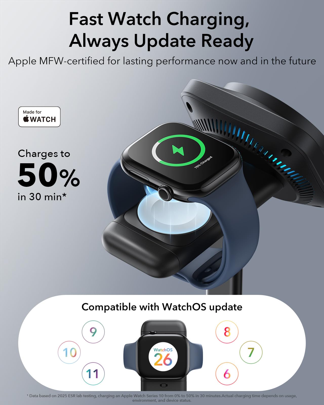 ESR Estación de Carga 3 en 1, Certificación Qi 2.2, MagSafe 25 W y CryoBoost, Carga Rápida con Refrigeración para iPhone 16/15/14/13/12, AirPods y Apple Watch, Negro | 25W y CryoBoost, Cargador Inalámbrico Rápido Stand Magnético para iPhone 16 con iOS 26,
