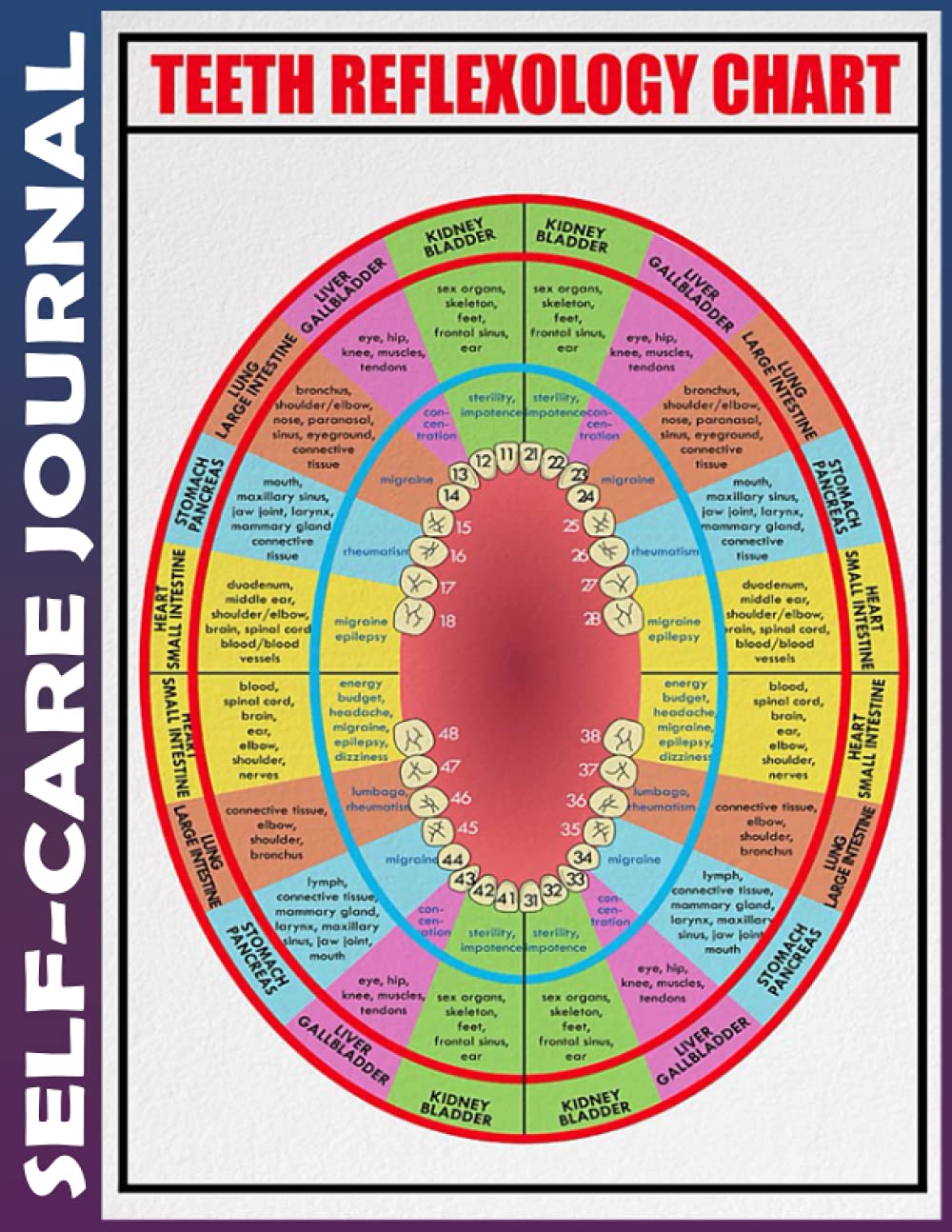 Self Care Journal: teeth reflexology chart Invest few minutes daily to Physical, Mental and Emotional Health Planner, To Do Tracker Notebook, to ... Cultivate Well-Being, and Achieve Your Goals