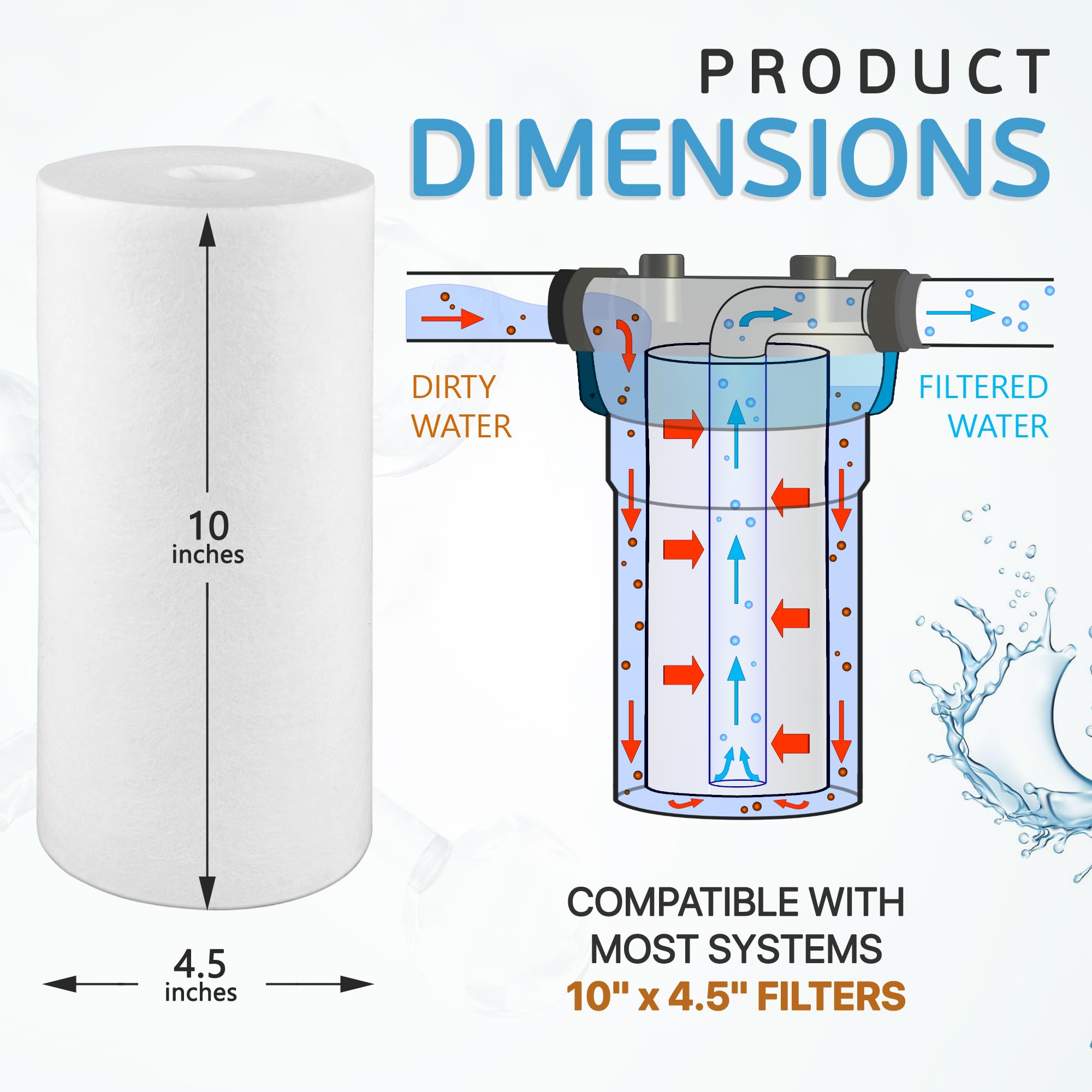 Big Blue Filtros de agua de repuesto de sedimentos 5 micras 4,5 "Juego de Cartuchos de