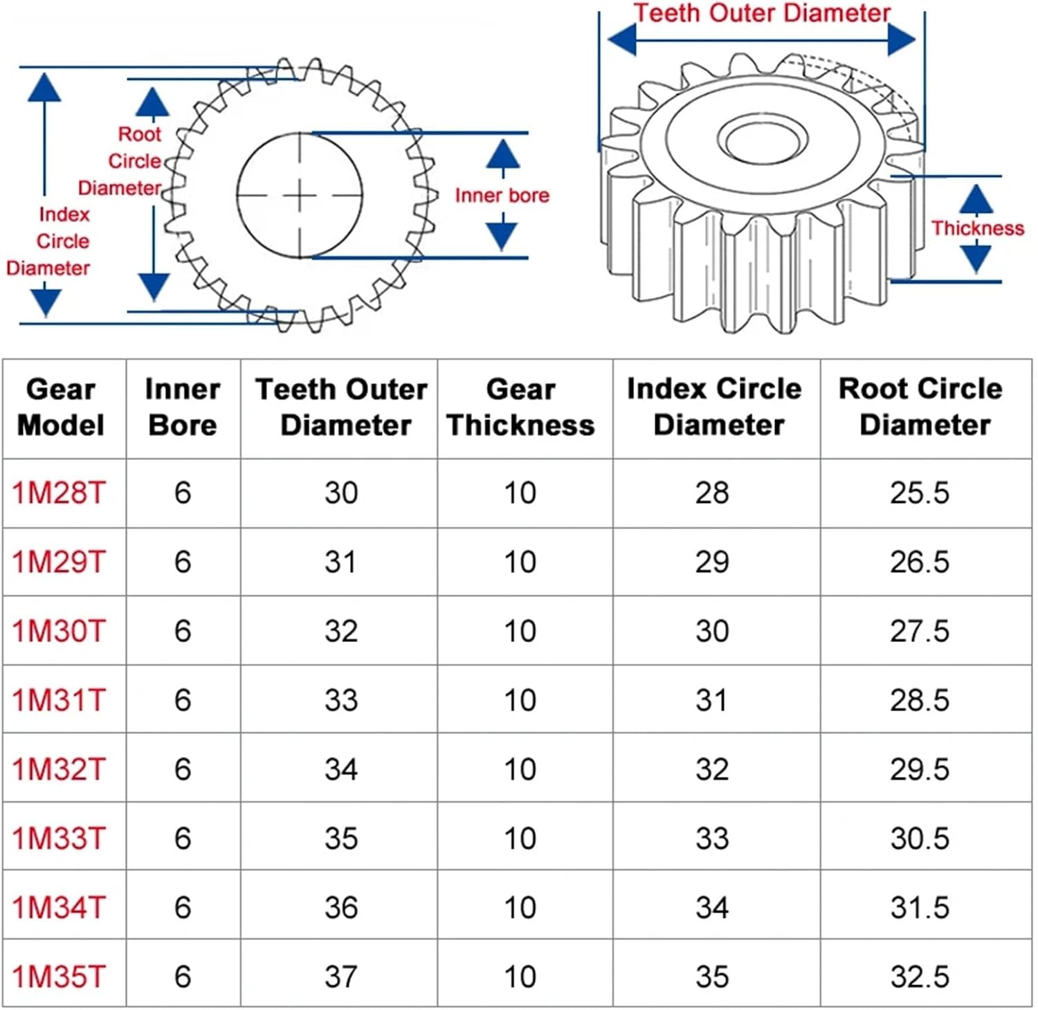 Spur Gear 1M28/29/30/31/32/33/34/35T Hole 6mm 45#carbon Steel Gear Height 10mm 1Pcs(32 Teeth)