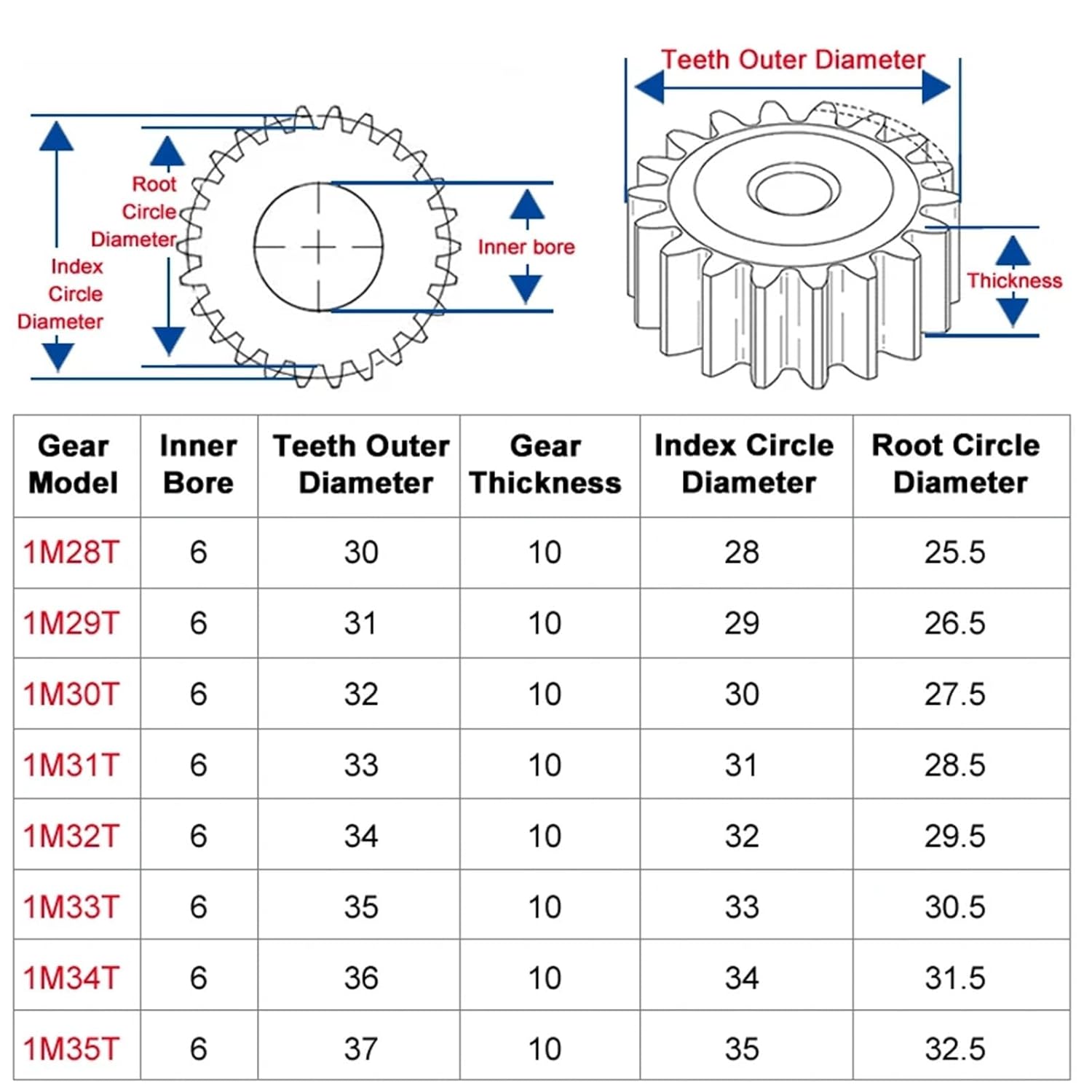 Spur Gear 1M28/29/30/31/32/33/34/35T Hole 6mm 45#Carbon Steel Gear Height 10mm 1Pcs(28 Teeth)