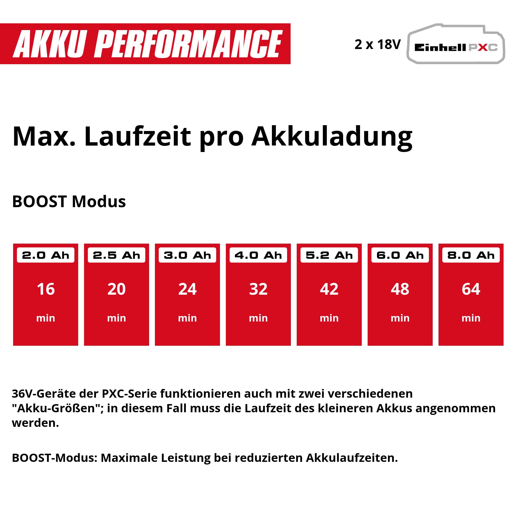 Einhell automatische Akku-Gartenpumpe AQUINNA 36/38 F LED AUTOMATIC Power X-Change (36 V, max. 3800 L/h, max. 37 m Förderhöhe, Automatikfunktion, ECO/Boost, Vorfilter, ohne Akku)