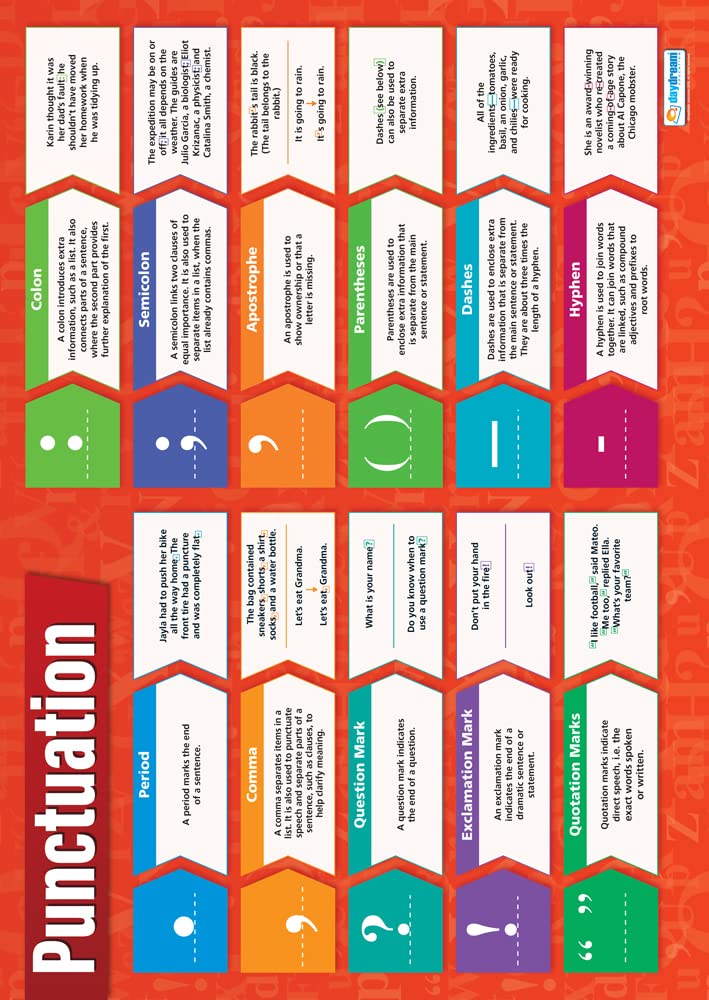 Daydream Education Punctuation English Language Classroom Poster - EXTRA LARGE 33" x 23.5" - Laminated - Language Arts Middle & High School Classroom Decor - Wall Charts