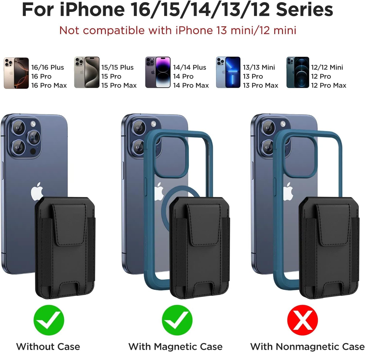 Compatibility chart for Miracase Magnetic Stand Wallet with various iPhone models and case types