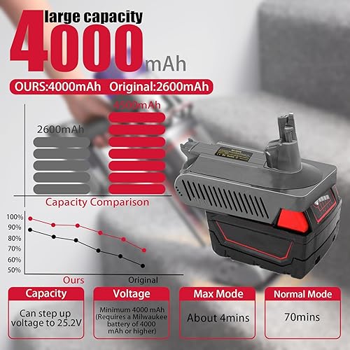 Miniatura 6 de URUN Nueva versión actualizada batería V10 para Milwaukee M18 de 18 V compatible con aspiradora SV12 Dyson Reemplazo de batería para aspiradora