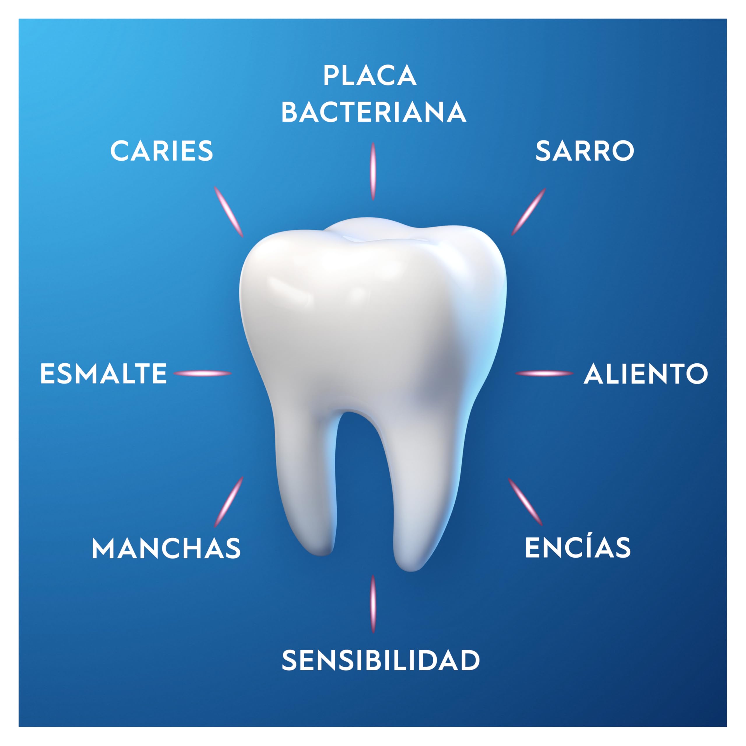 Oral-B Dentífrico Pro-Expert Sensibilidad y Blanqueamiento, Pack 12x75 ml | Pasta de Dientes para Dientes Sensibles, con Fluoruro de Estaño, Protege contra La Placa, Sabor a Menta