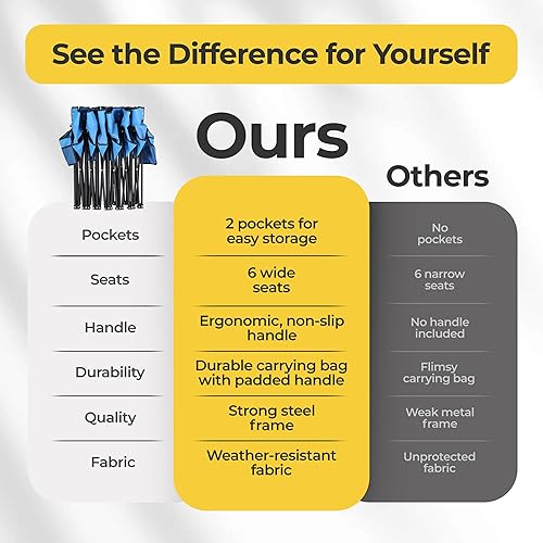 Miniatura 3 de Asiento plegable con 2 bolsillos para un fácil almacenamiento  Asiento lateral portátil, ligero, resistente a la intemperie, banco de equipo con una