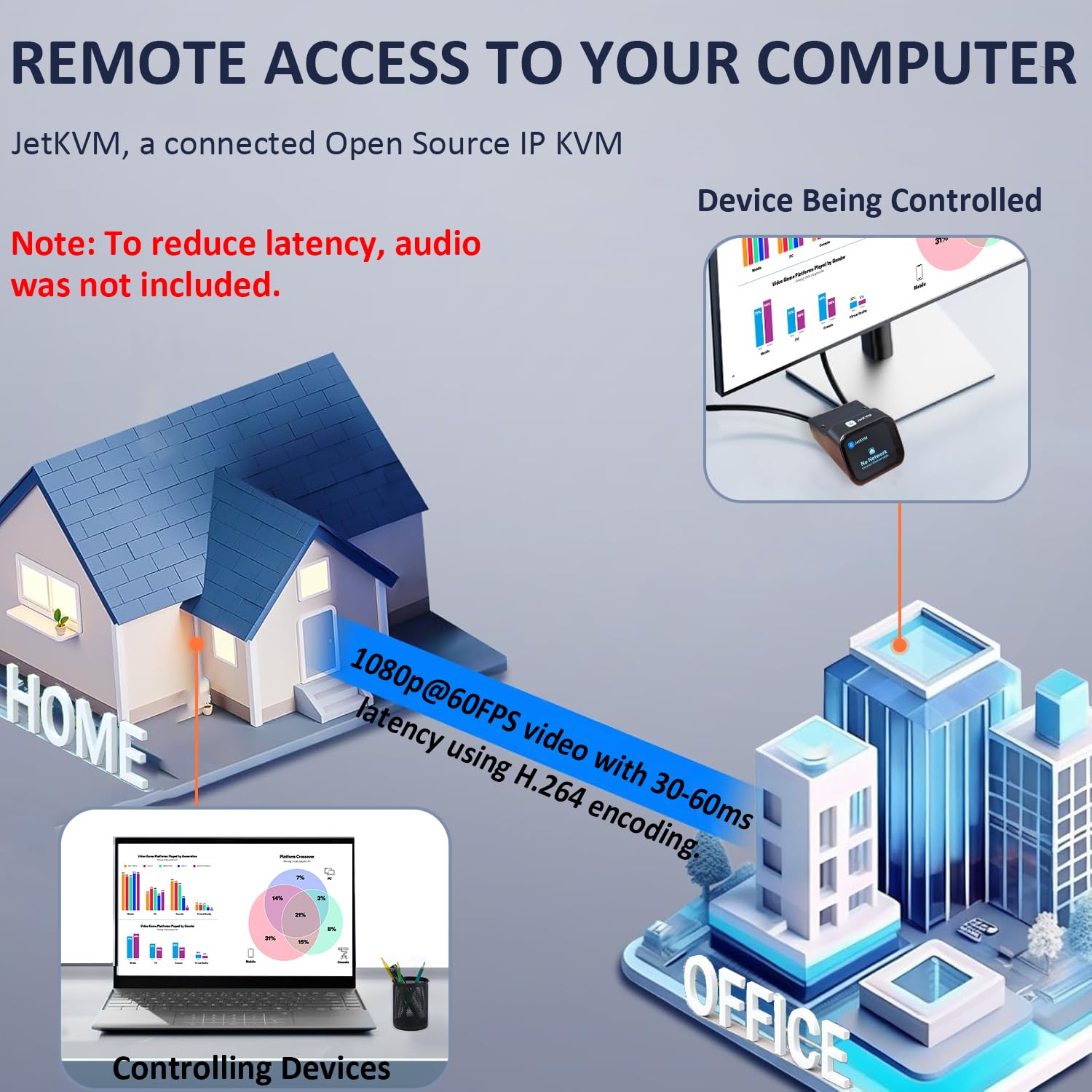 JetKVM IP KVM Over IP PC pilot zdalnego sterowania z ekranem dotykowym LCD, urządzenie Jet KVM Ethernet, łatwy dostęp do BIOS, odpowiedni do serwerów, biura, centrum danych, Windows, Mac, Linux