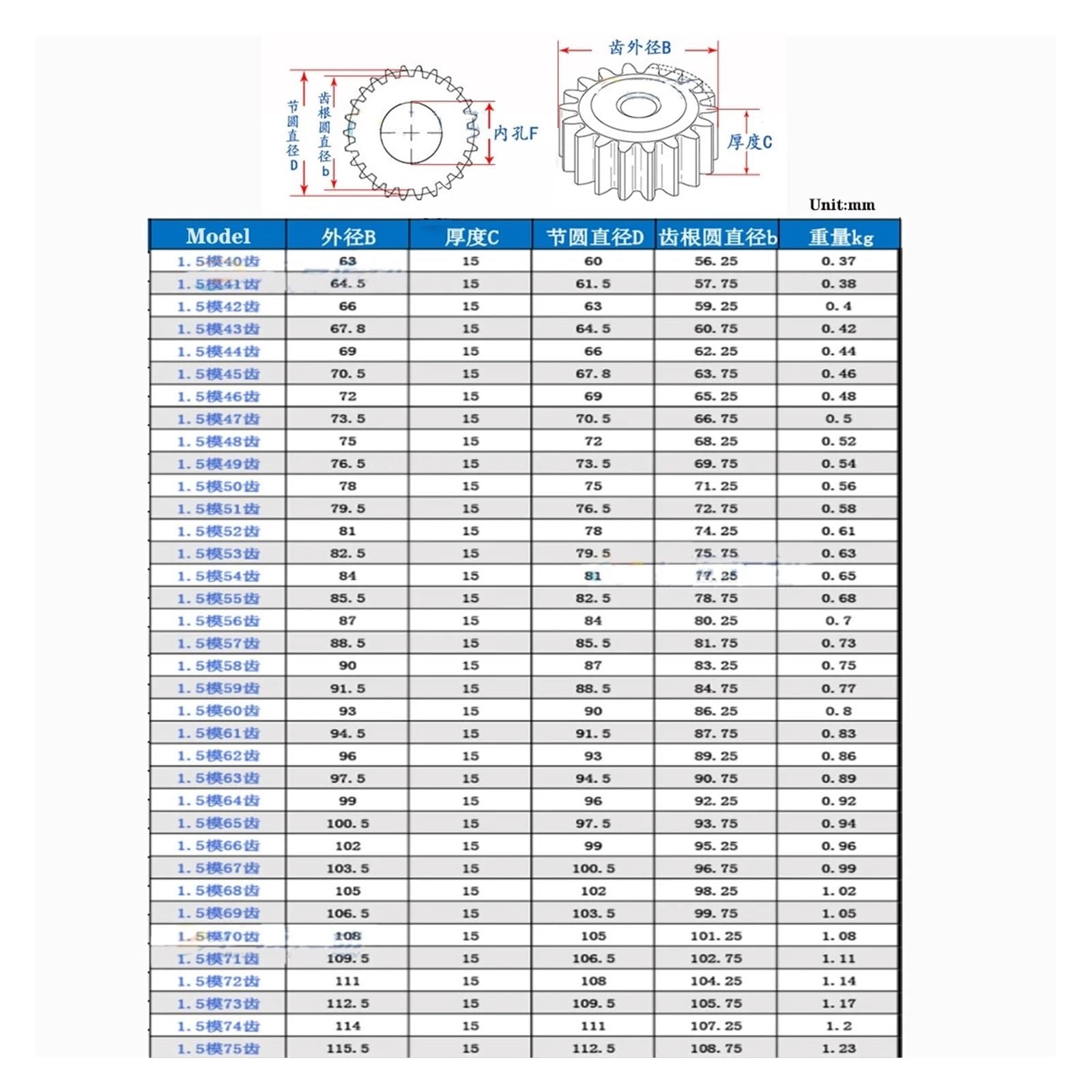 Bevel Gear Pinion Hardware Mechanical 1.5 Spur Gear 1.5M 28-43 Tooth Carbon Steel Thick 15mm Metal Mechanical Transmission Pinion Gear(41 Teeth)