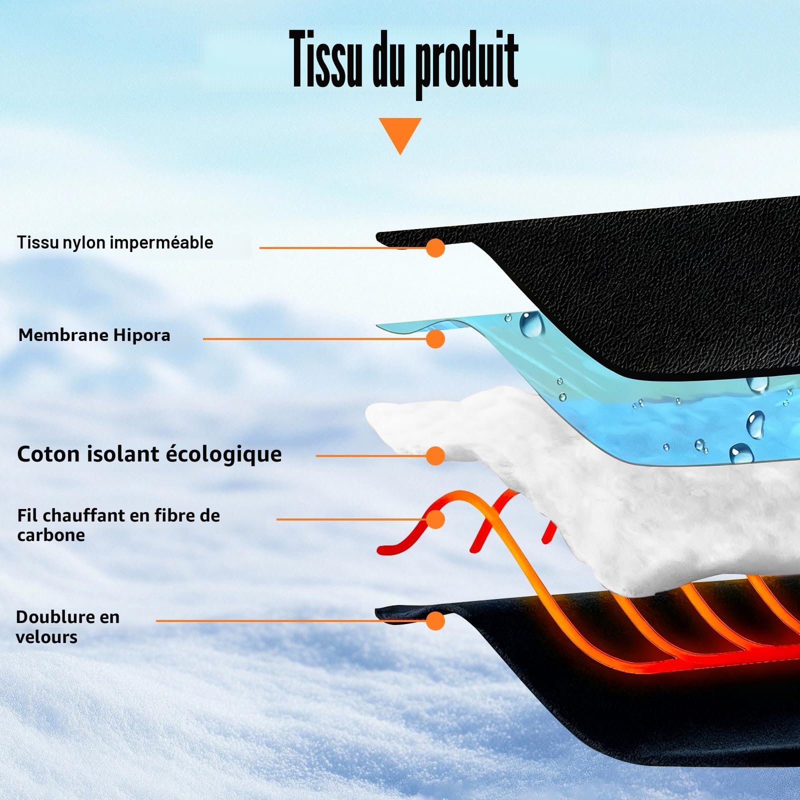 Gants Chauffants pour Homme et Femme, Rechargeables avec 3 Modes de température, Batterie de 3000 mAh, Chauffe-Mains imperméables, pour Le Ski, Le Camping
